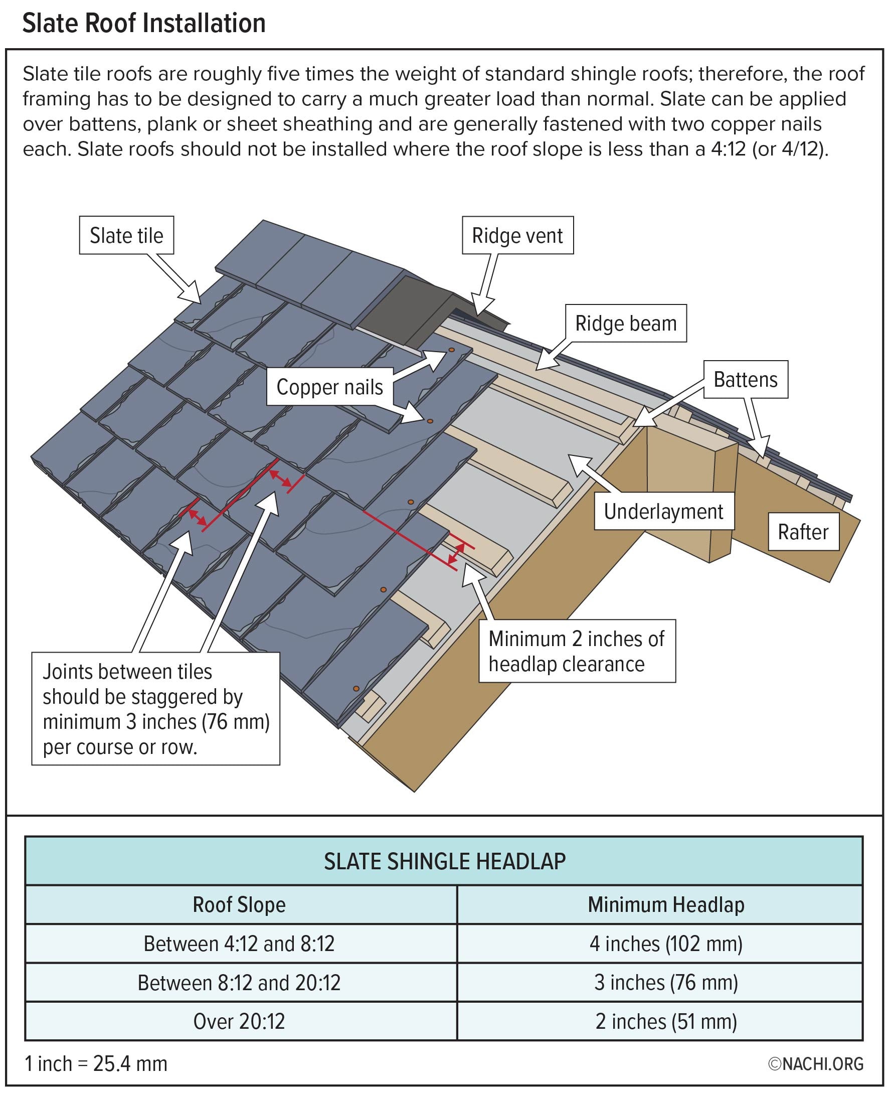 Slate Roof Installation