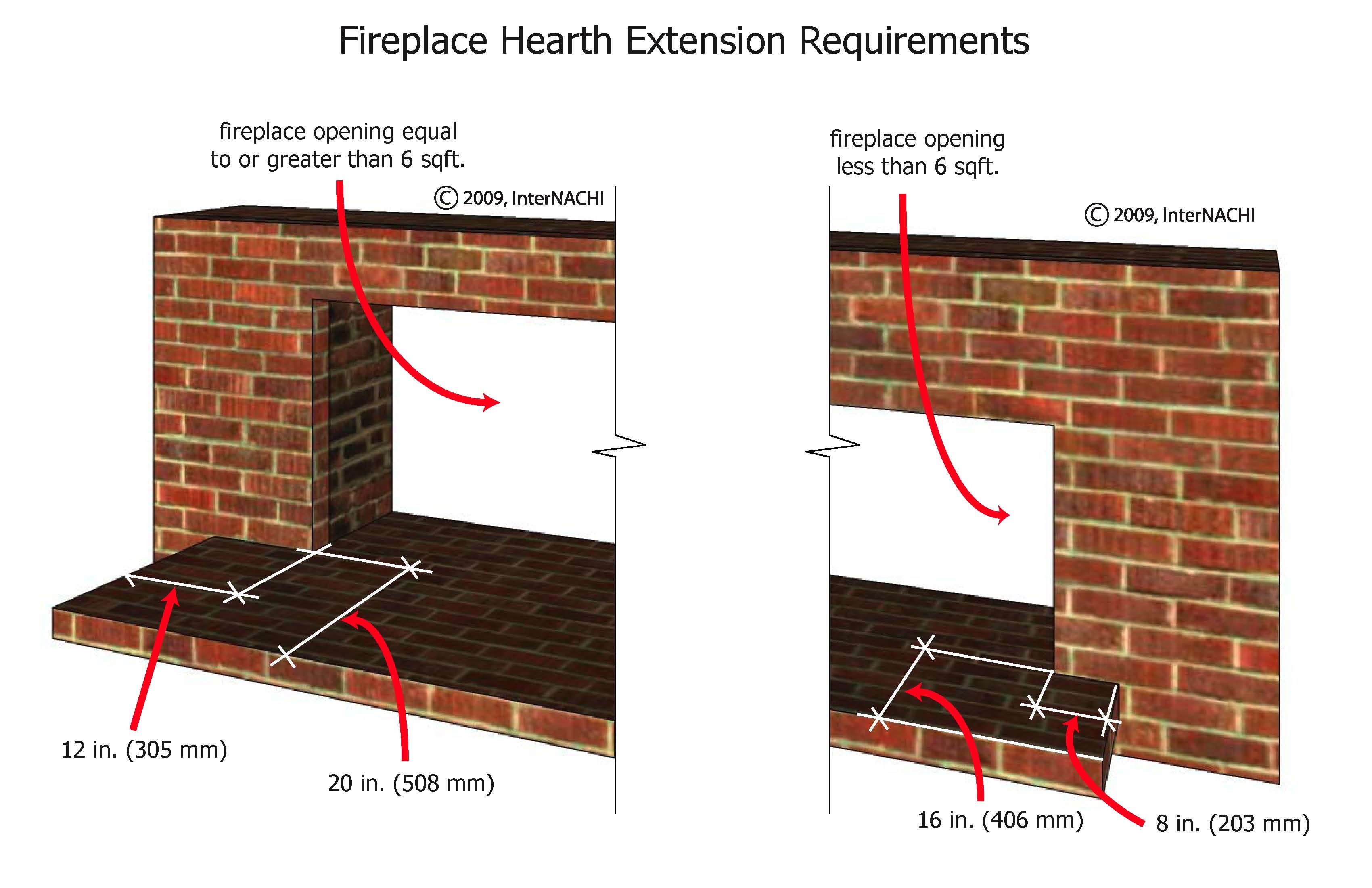 Hearth extensions.