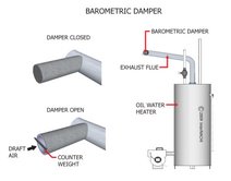 Barometric damper.