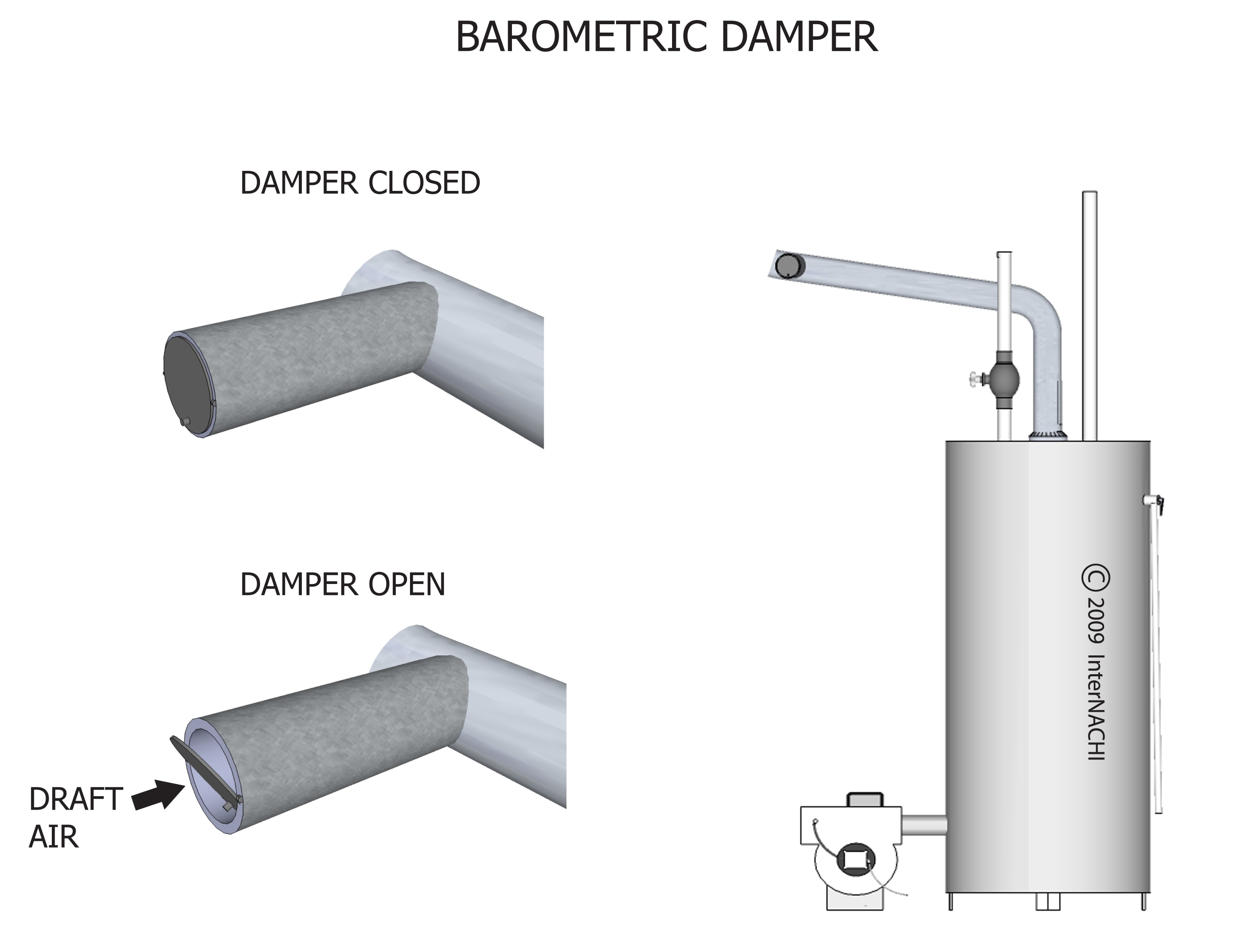 Barometric damper.