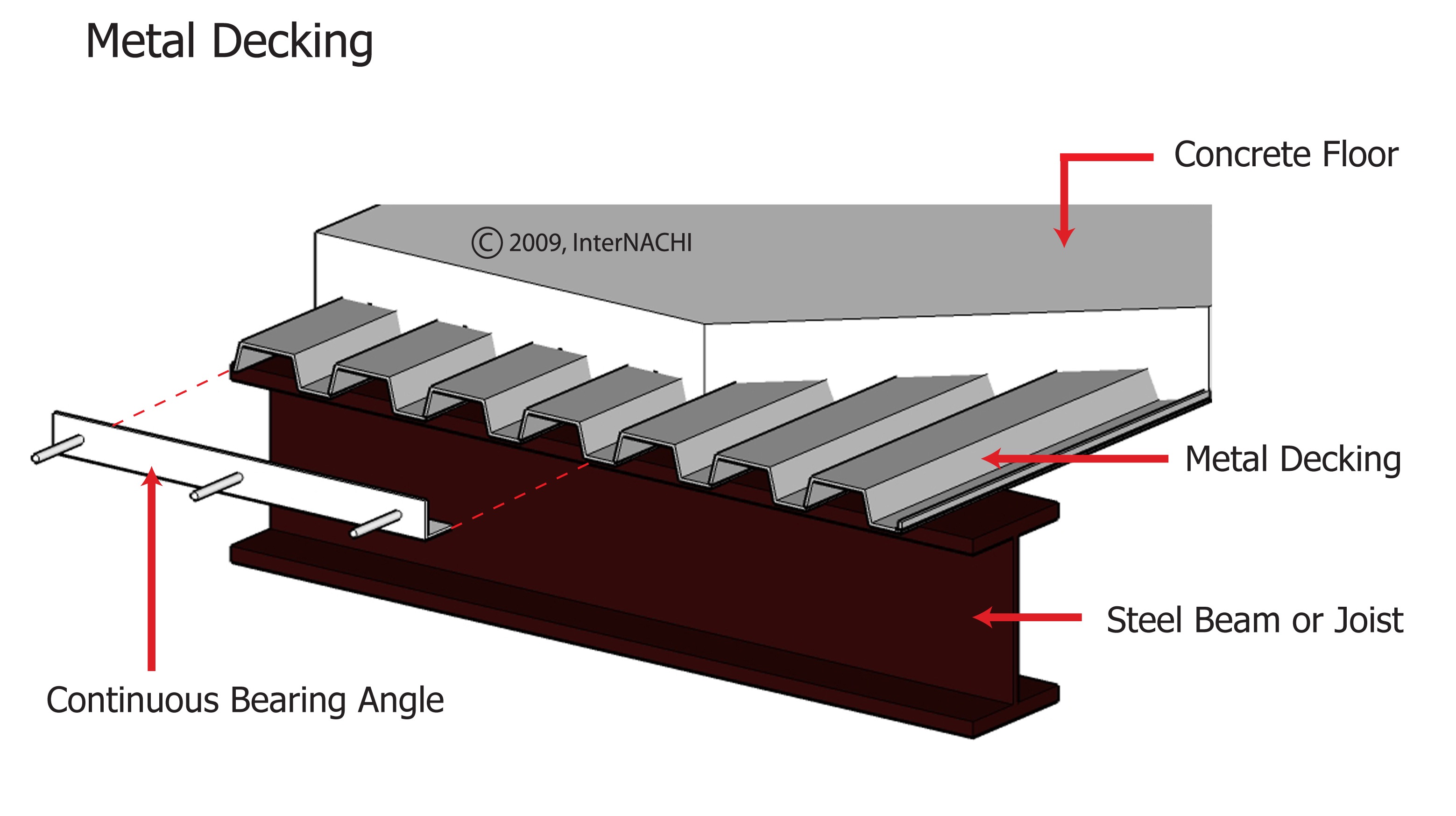 Metal decking.