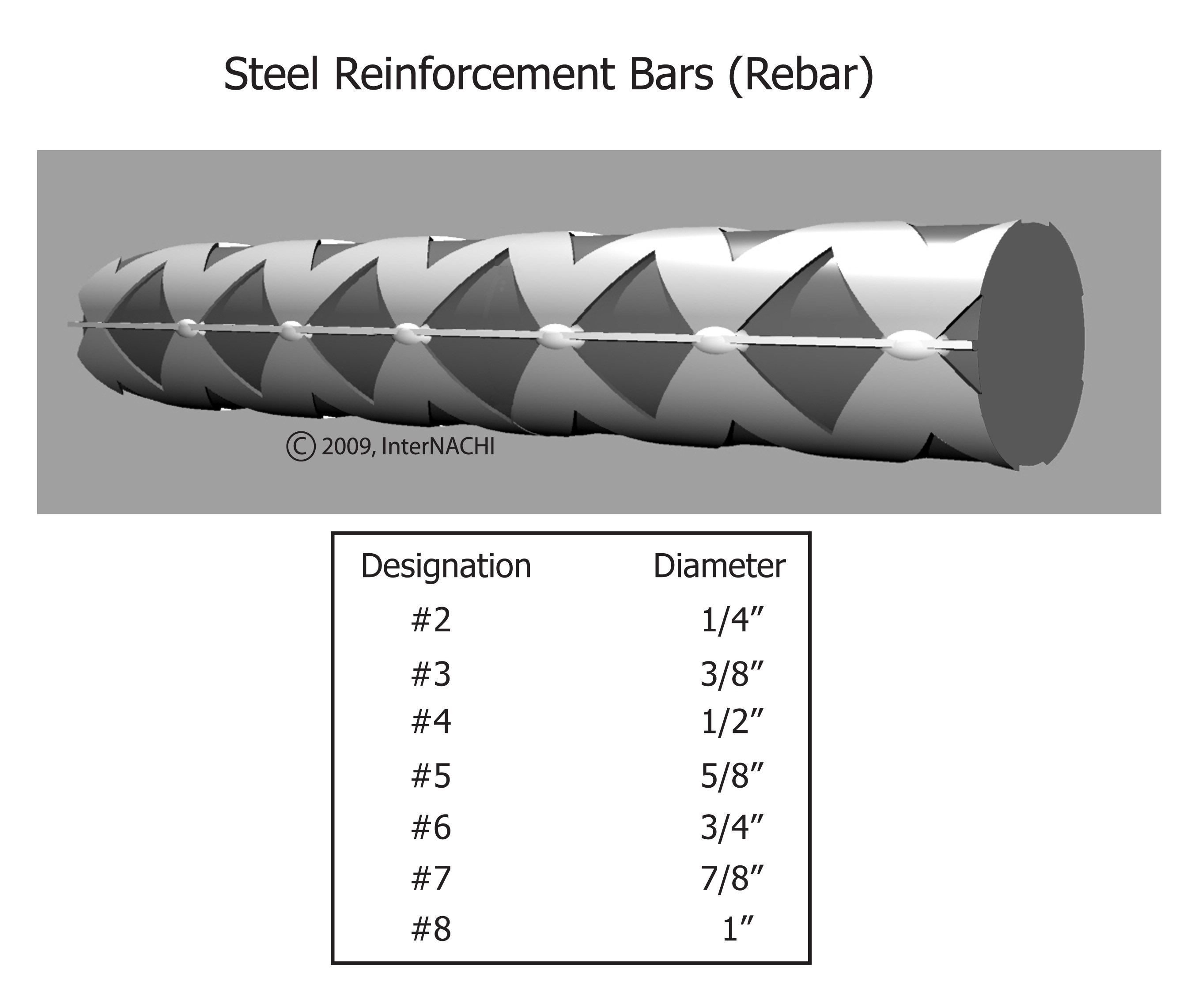 Rebar.