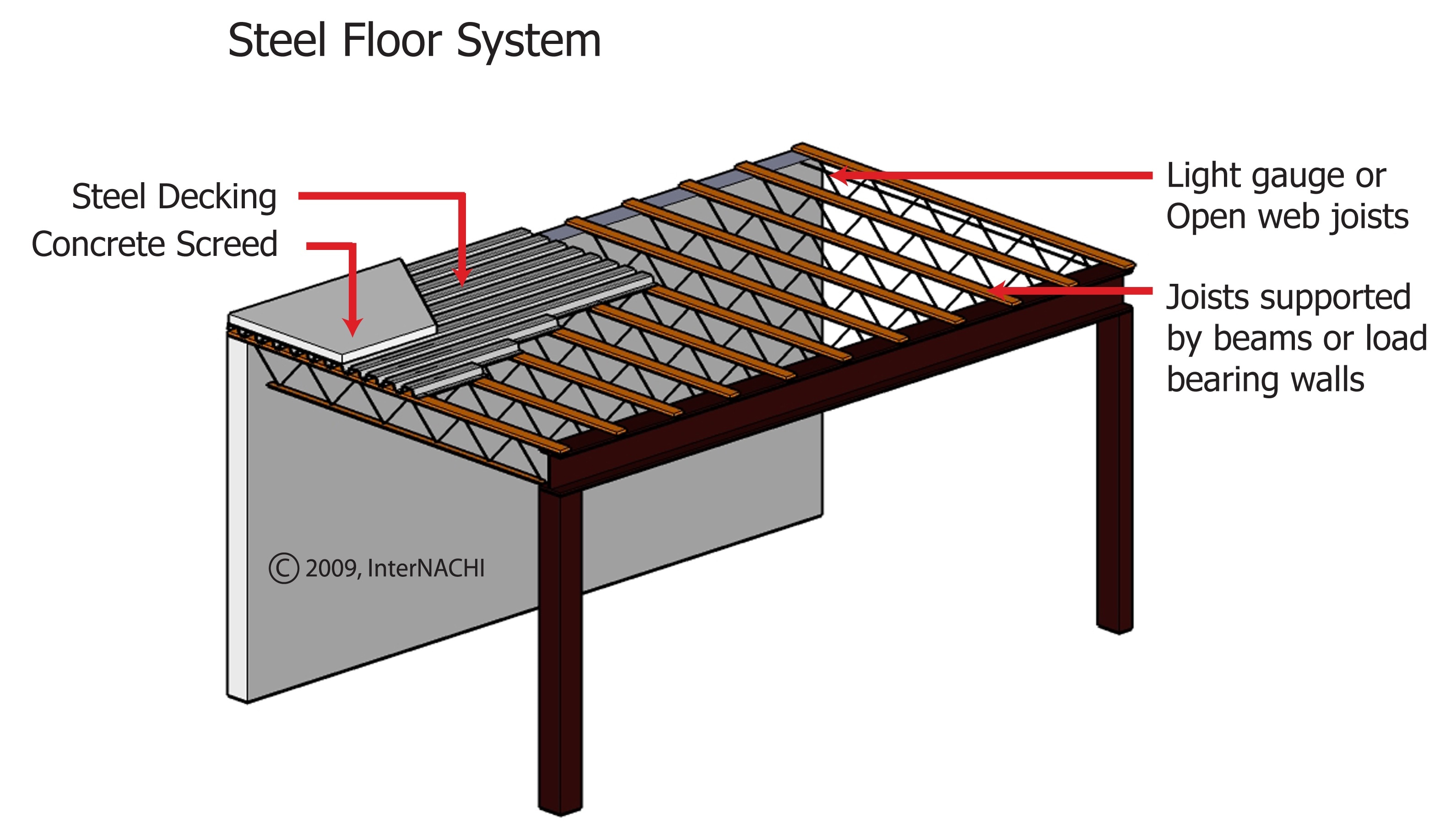 Floor system. Steel Floor. Floor Steel Joists. Флор система. Light Steel Floor Joist.