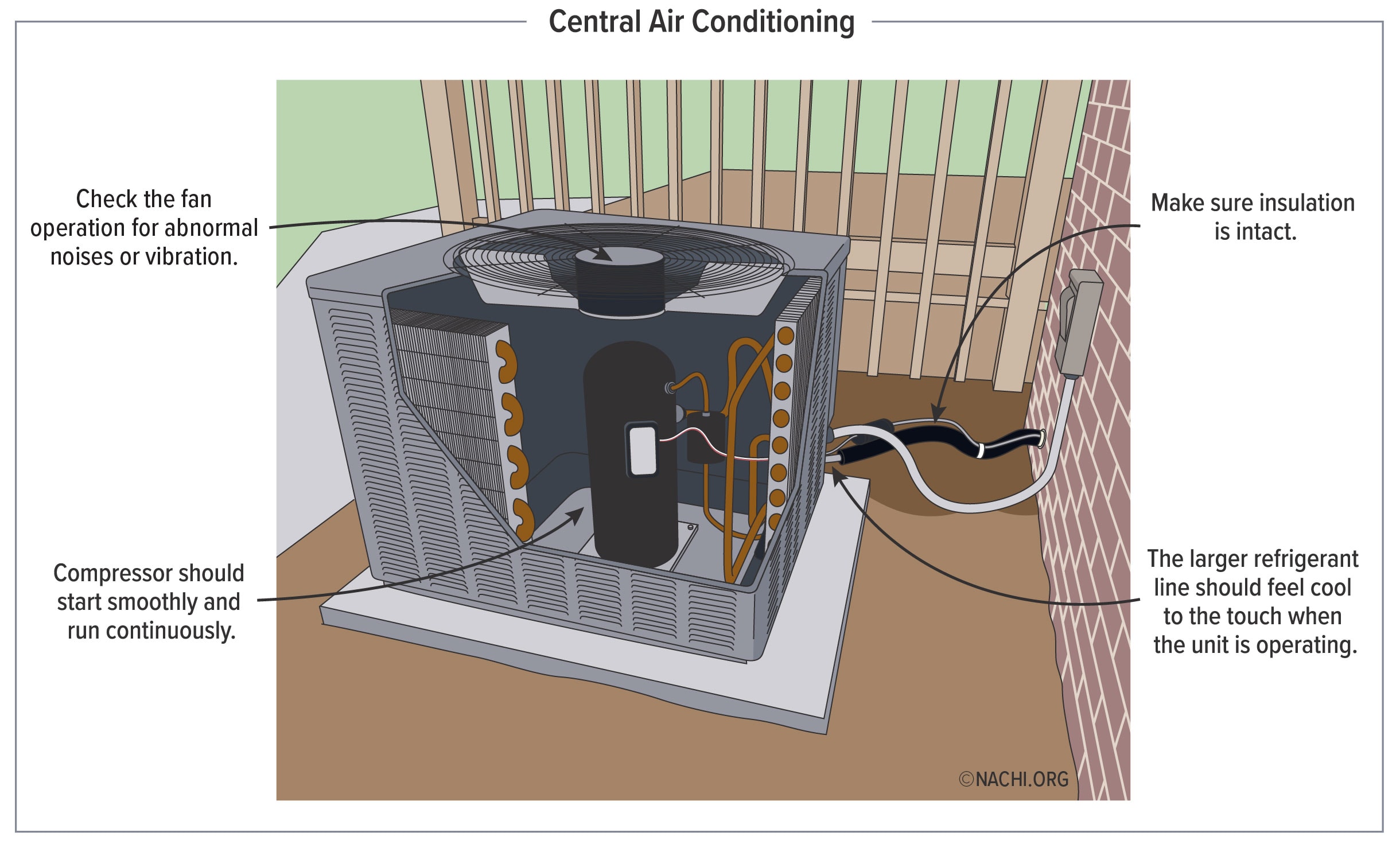 Central air conditioning.