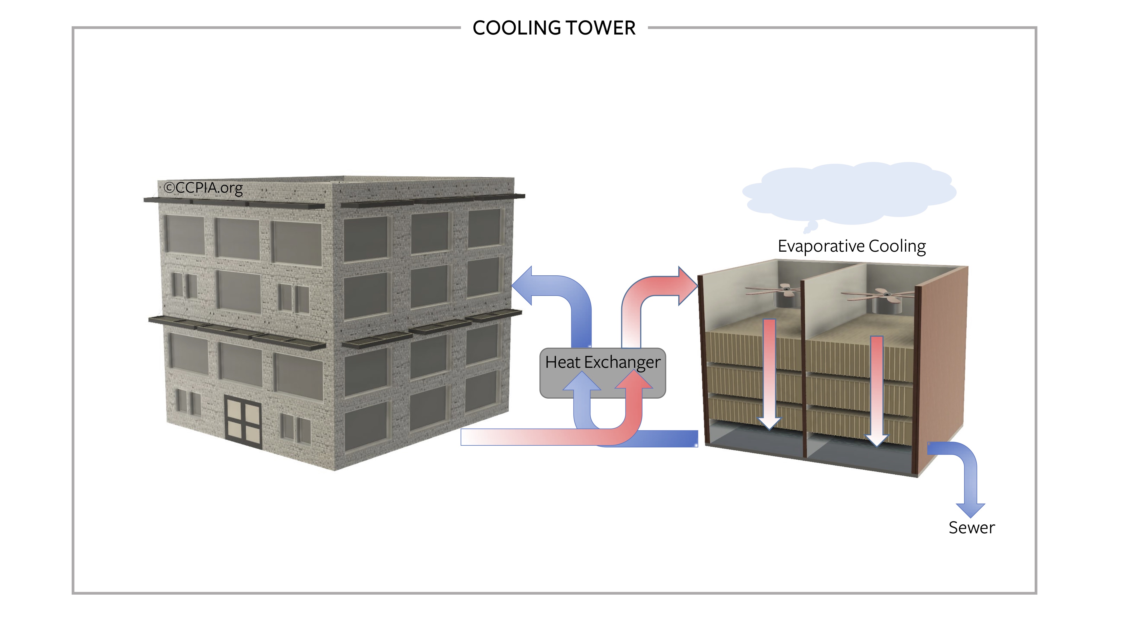 Commercial building cooling tower.