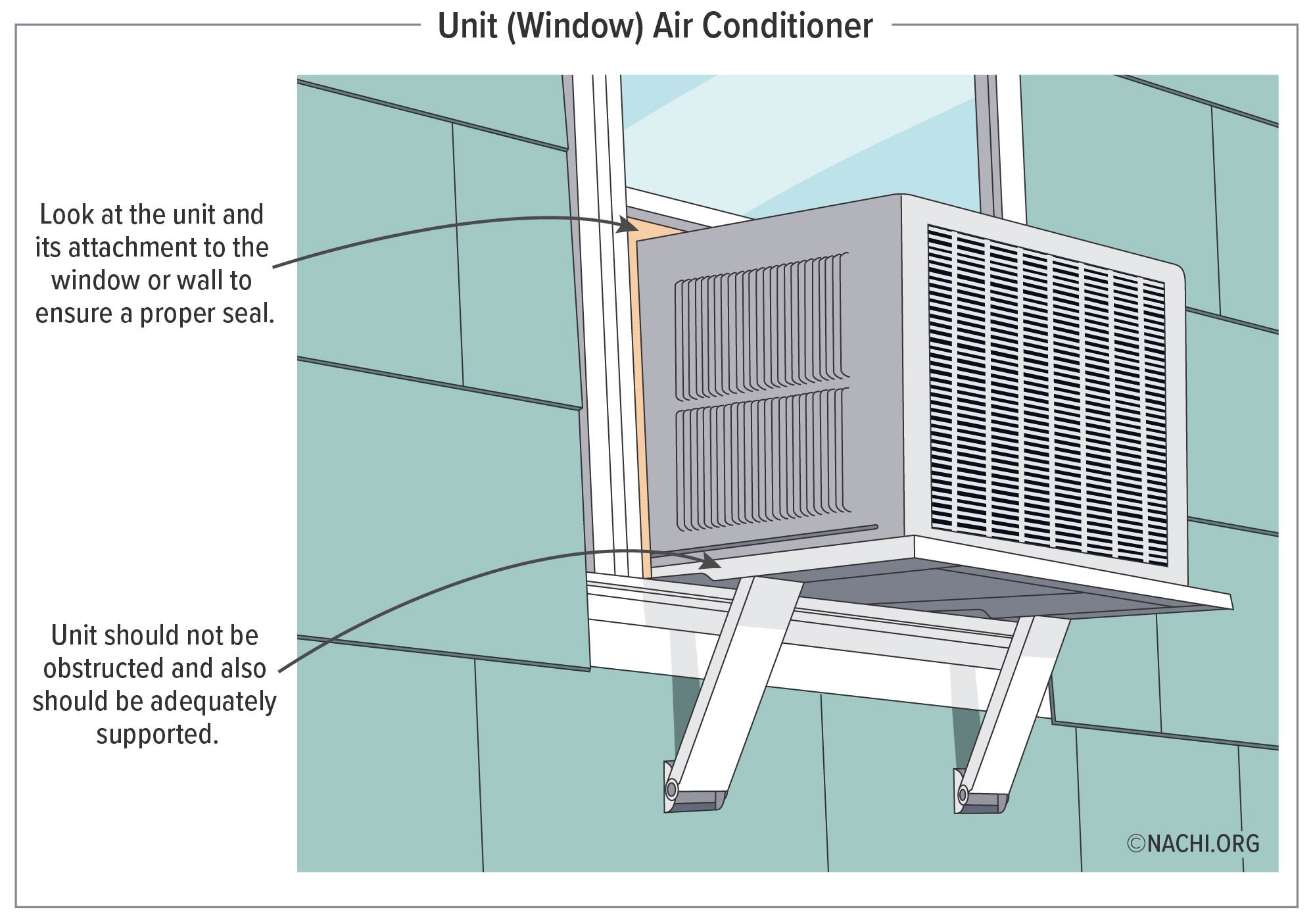 Window unit air conditioner.