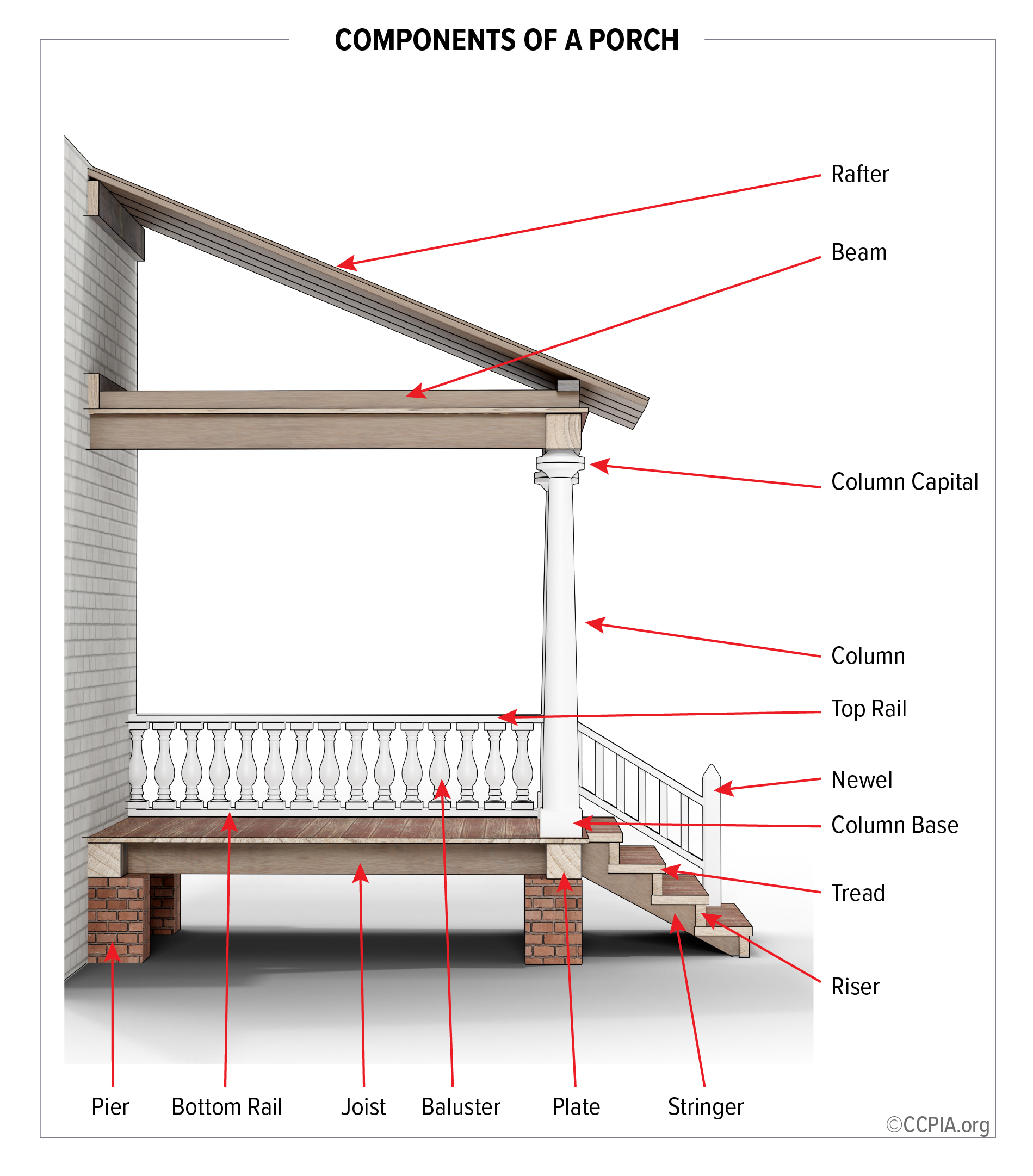 Components of a porch.