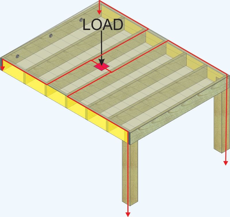 Deck Loads 2 Inspection Gallery InterNACHI deck-loads-2-inspection-gallery-internachi