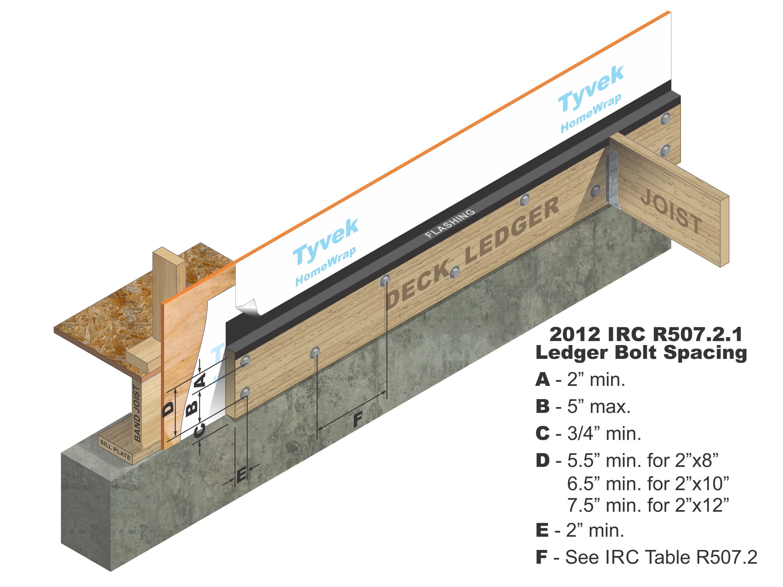 Ledger Attachment Inspection Gallery InterNACHI®