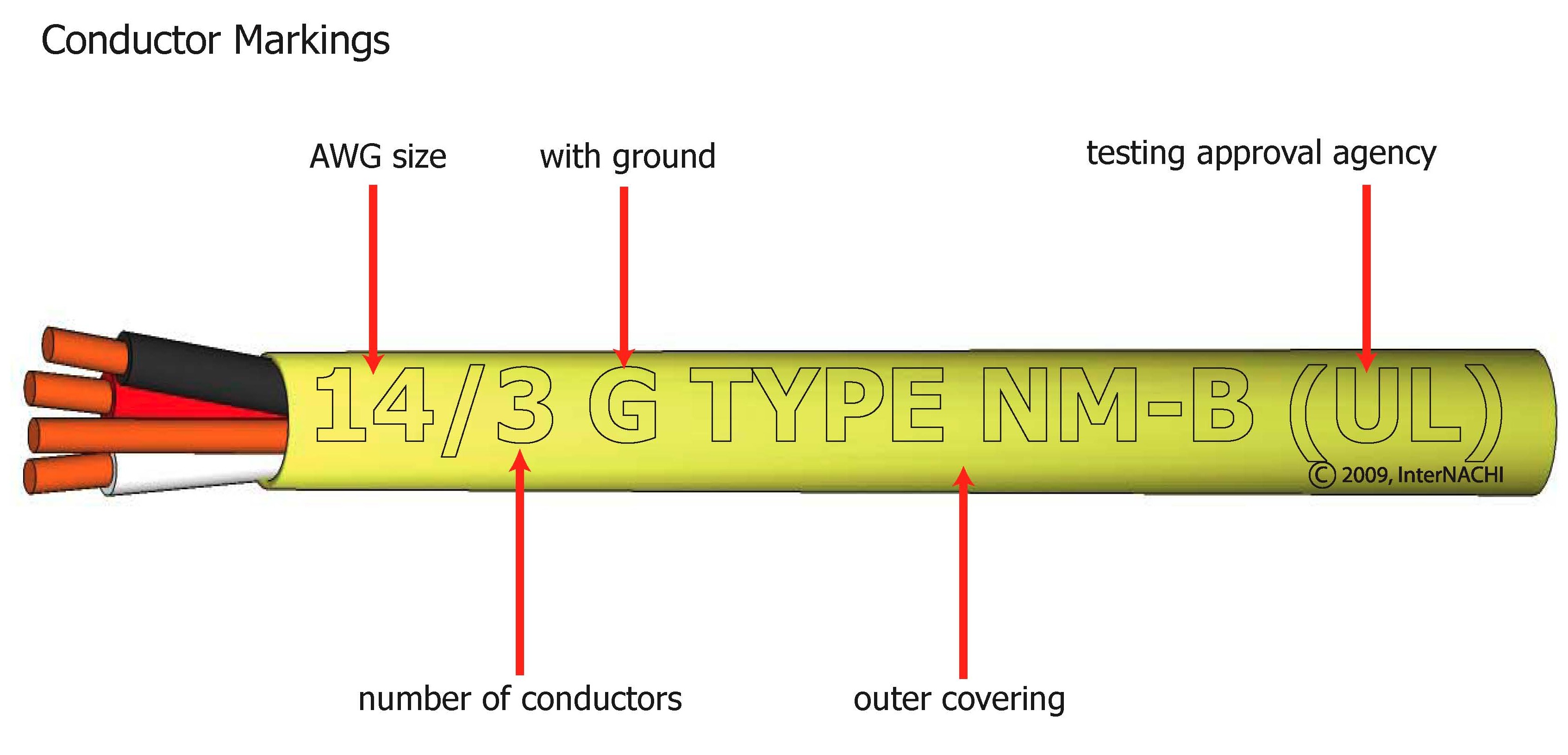 Conductor Markings Inspection Gallery InterNACHI®