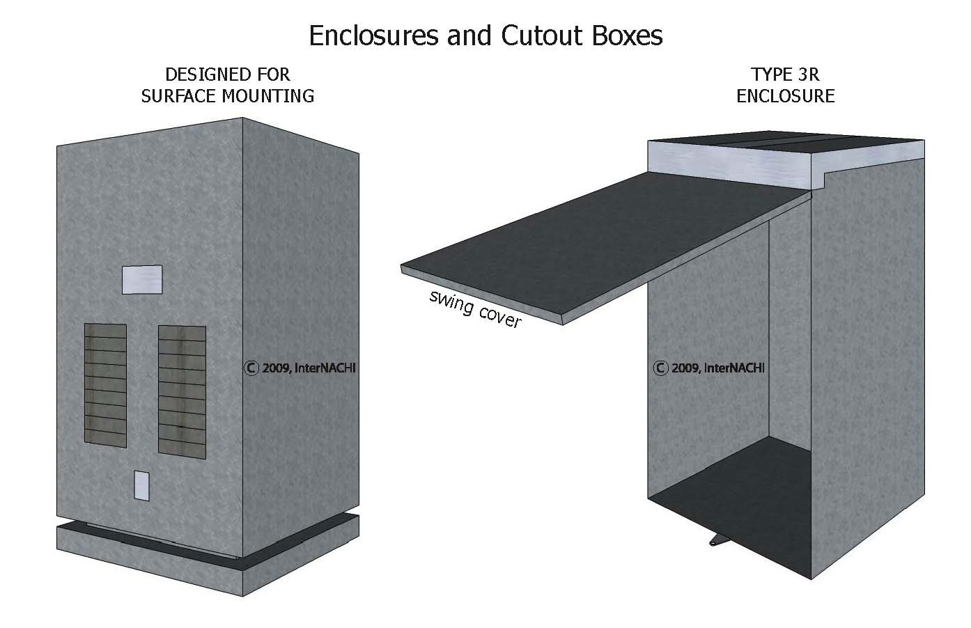 Enclosures.