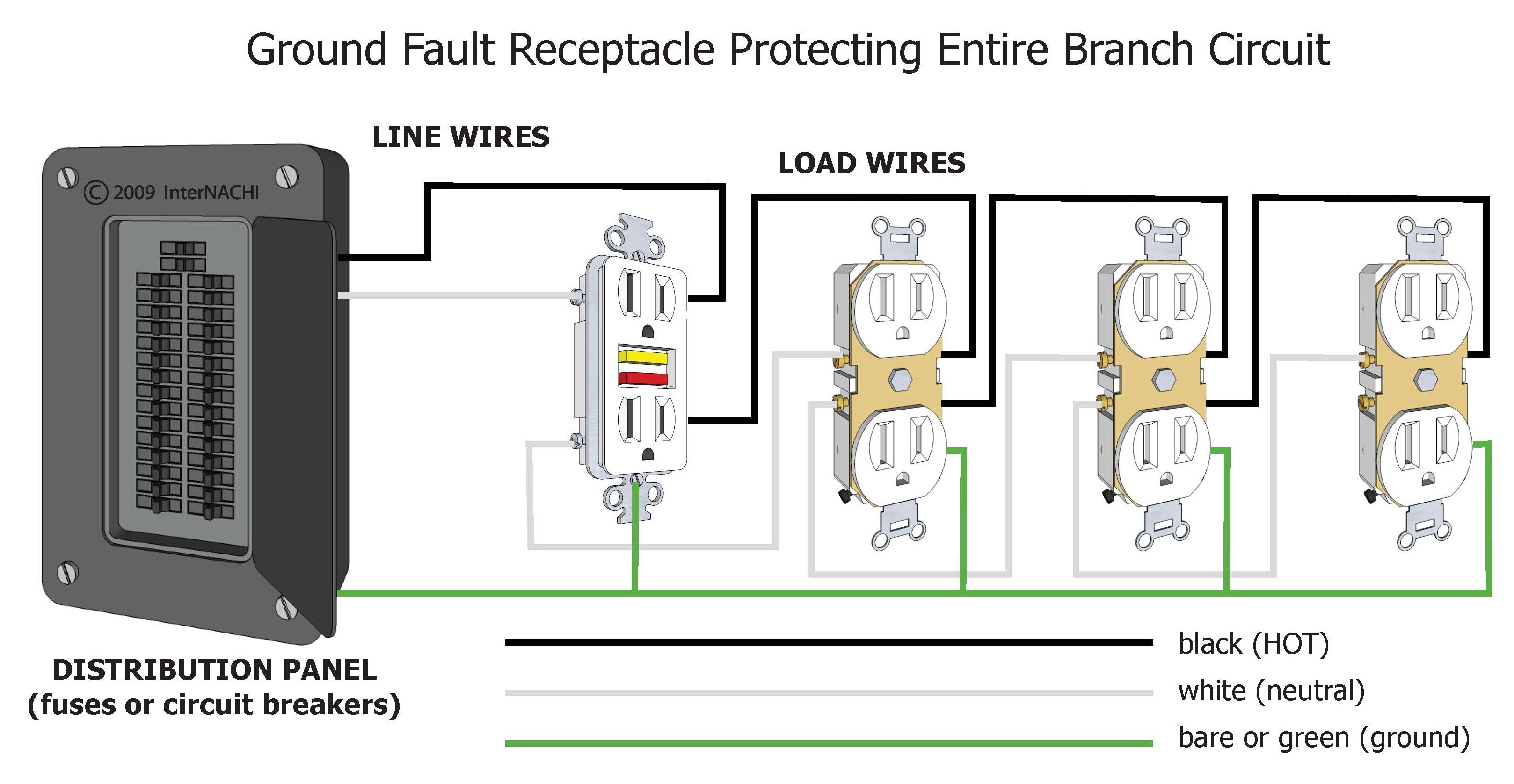 GFCI protecting a branch circuit.