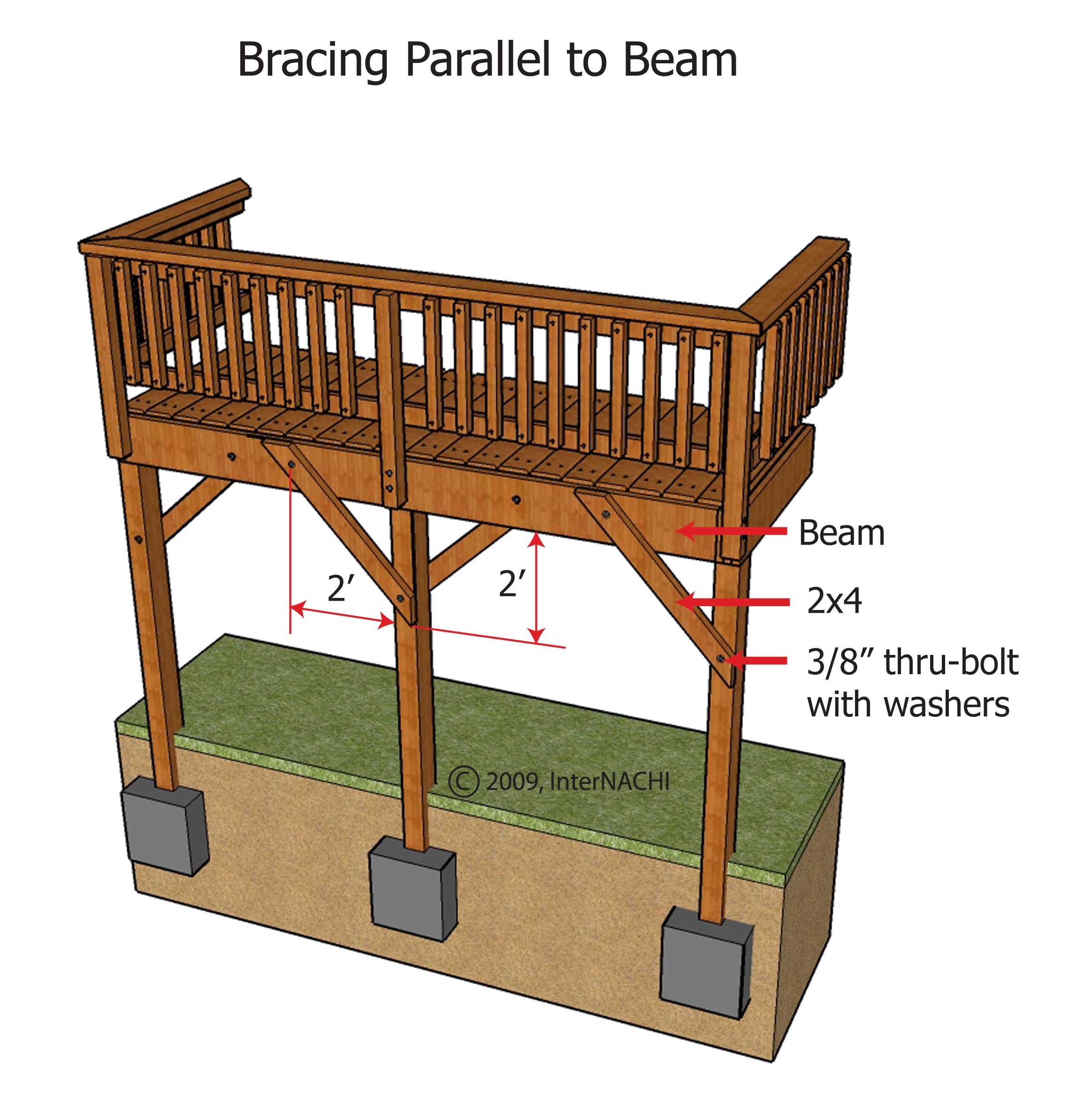 Deck bracing.