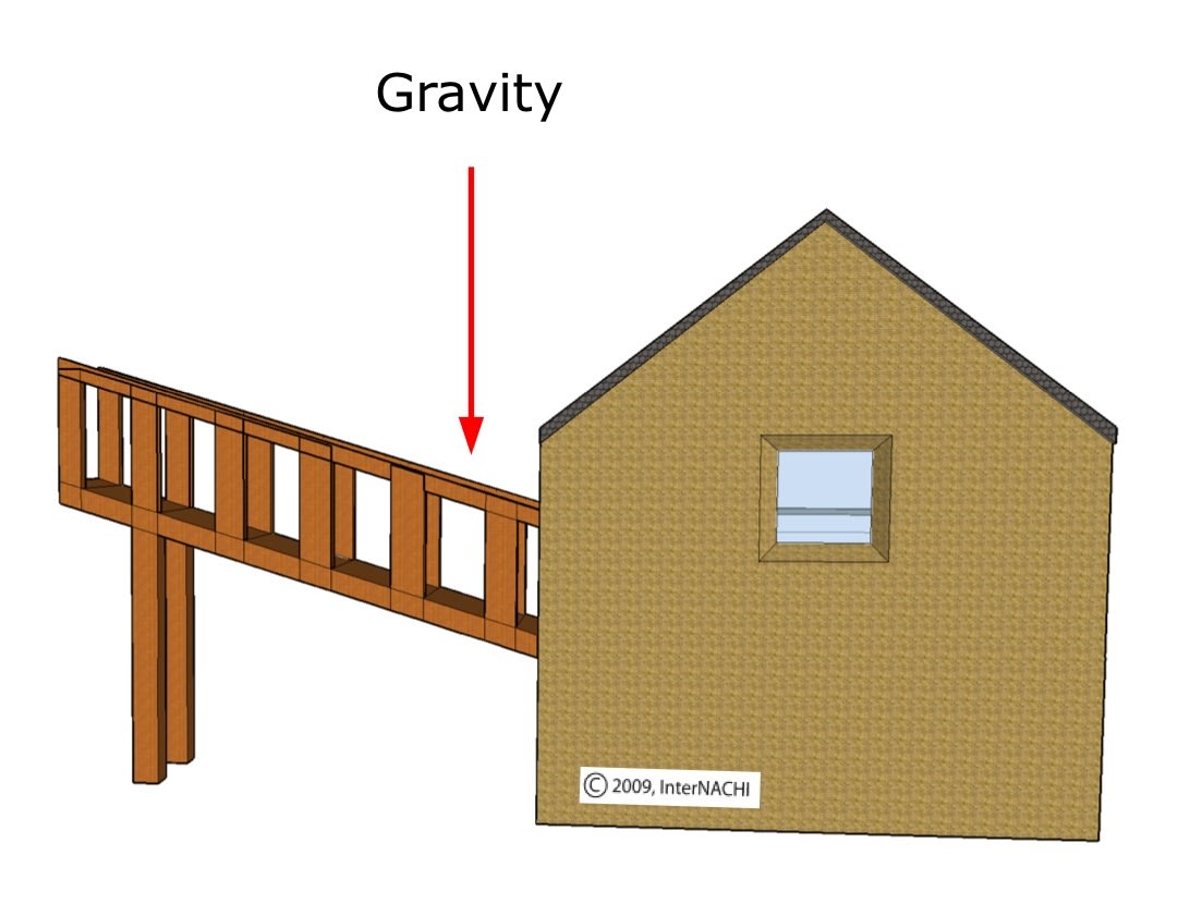 Deck collapse.