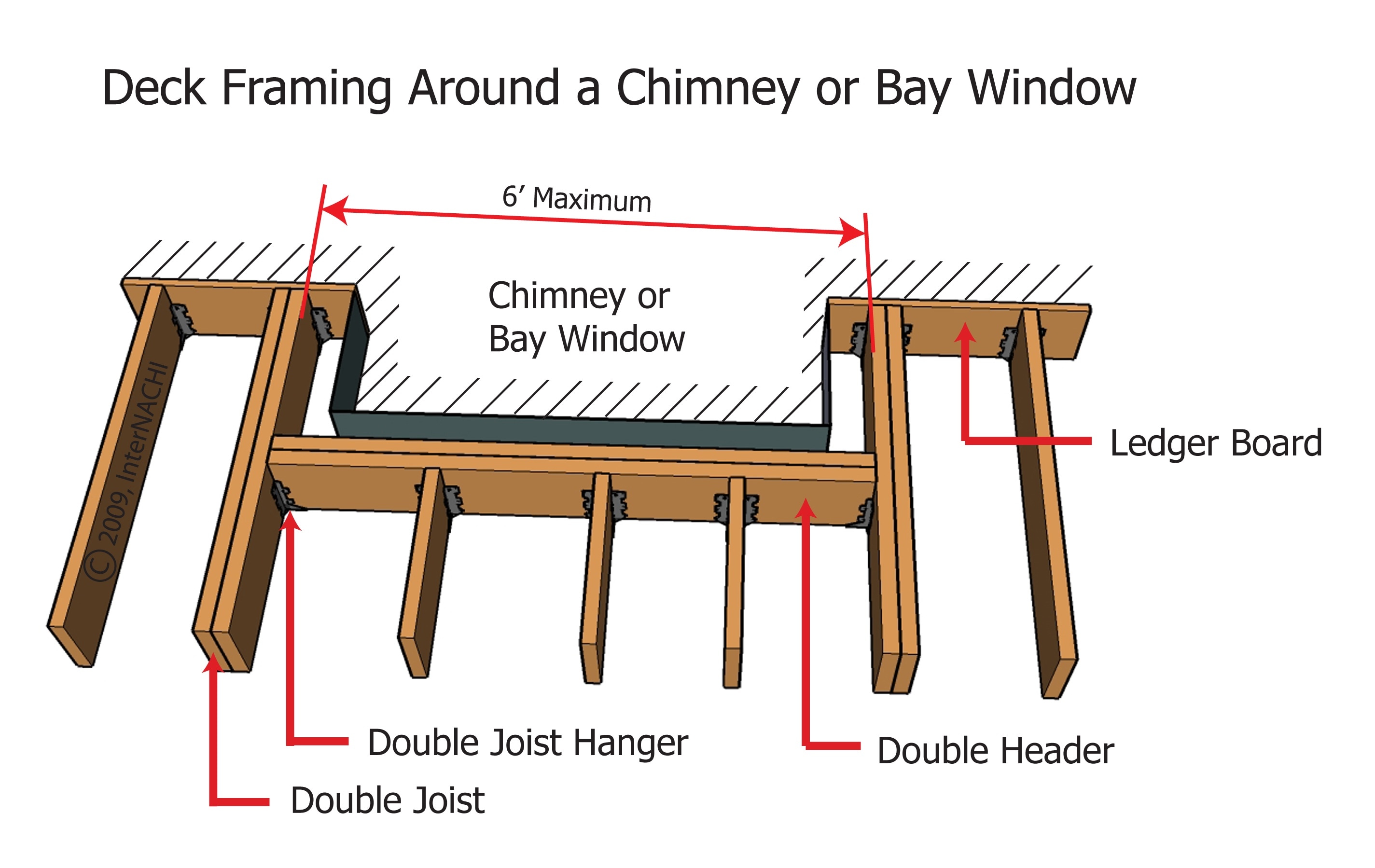 Deck framing around chimney or window bay.