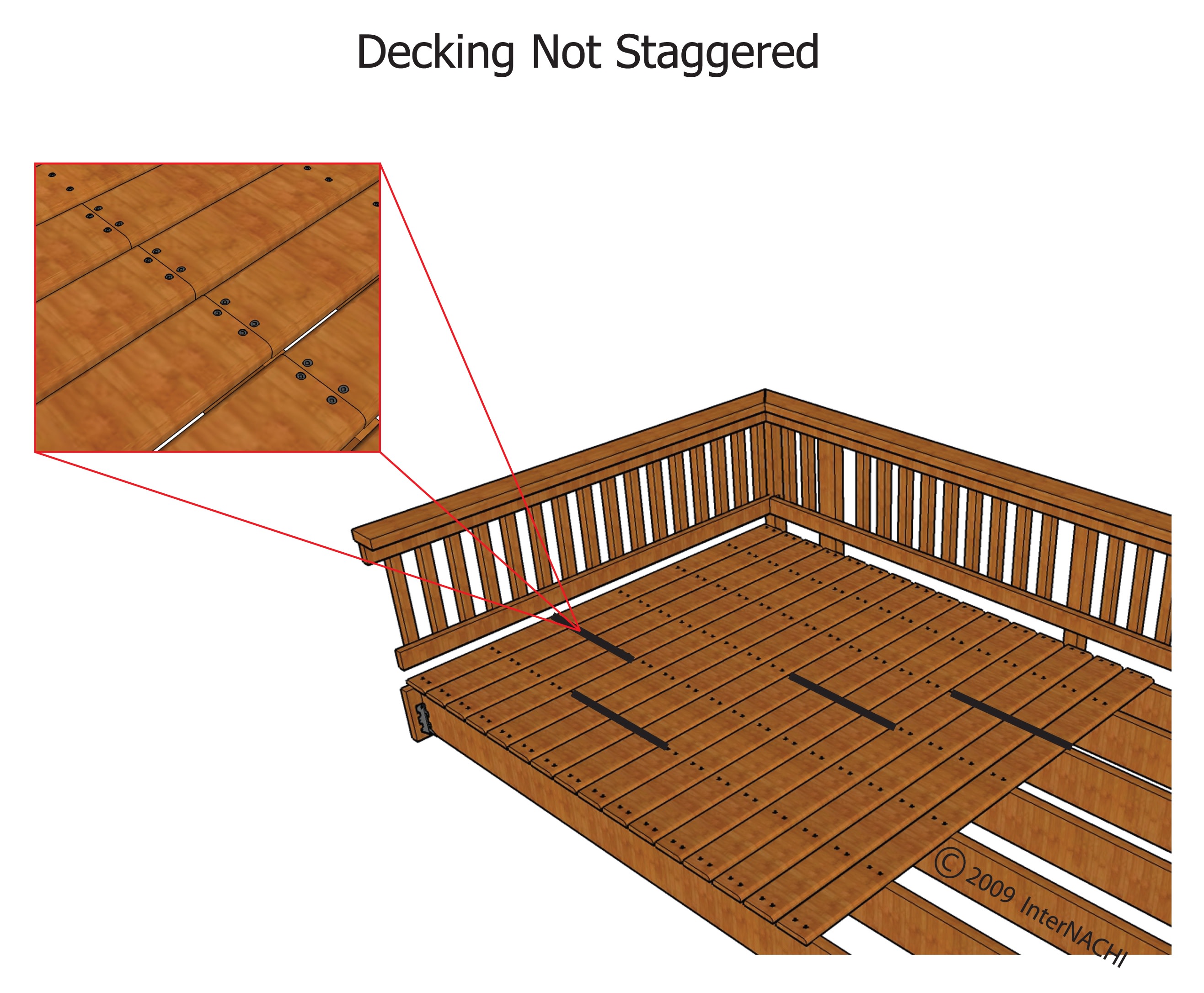 Decking not staggered.