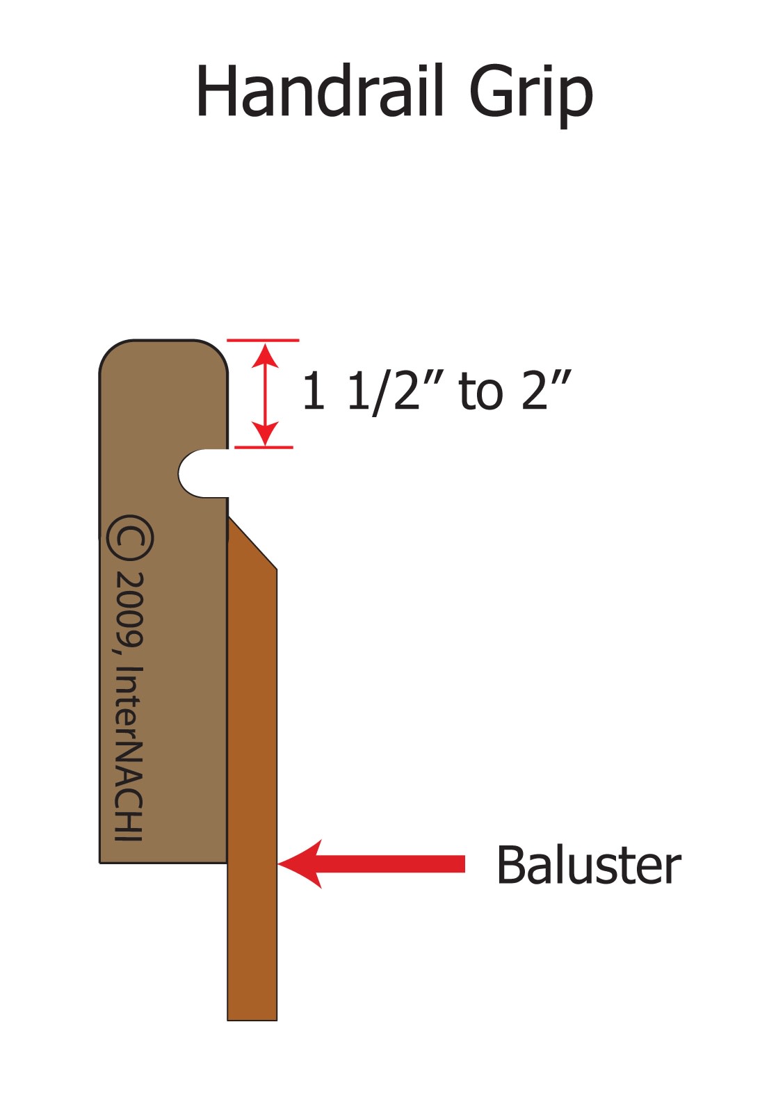 Graspable hand rail (2 finger grooves would be better).