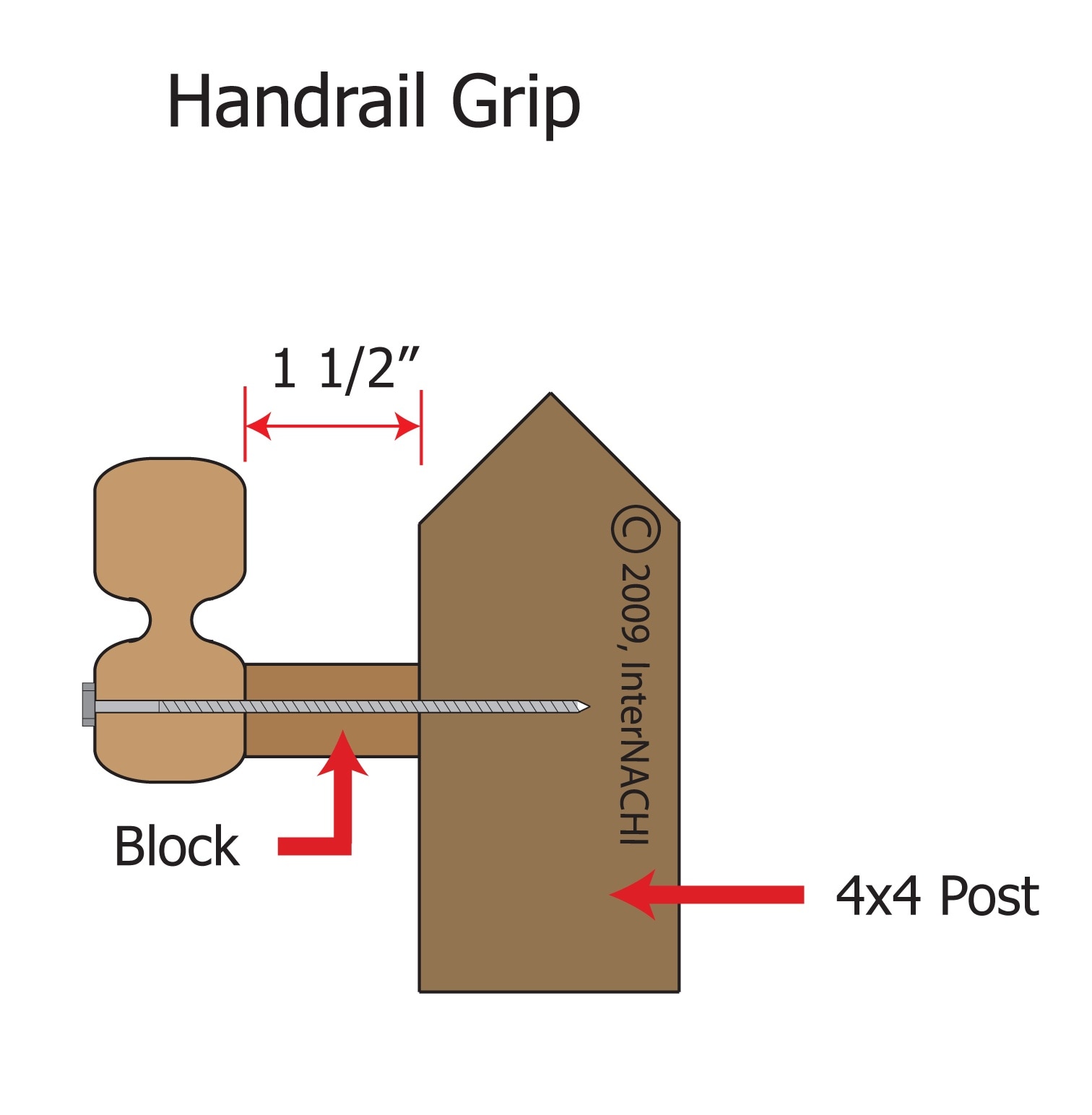Graspable hand rail.