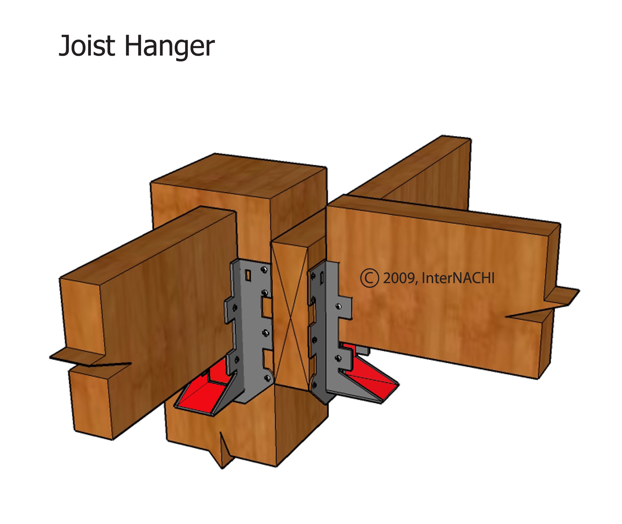 Joist hangers (incorrect).