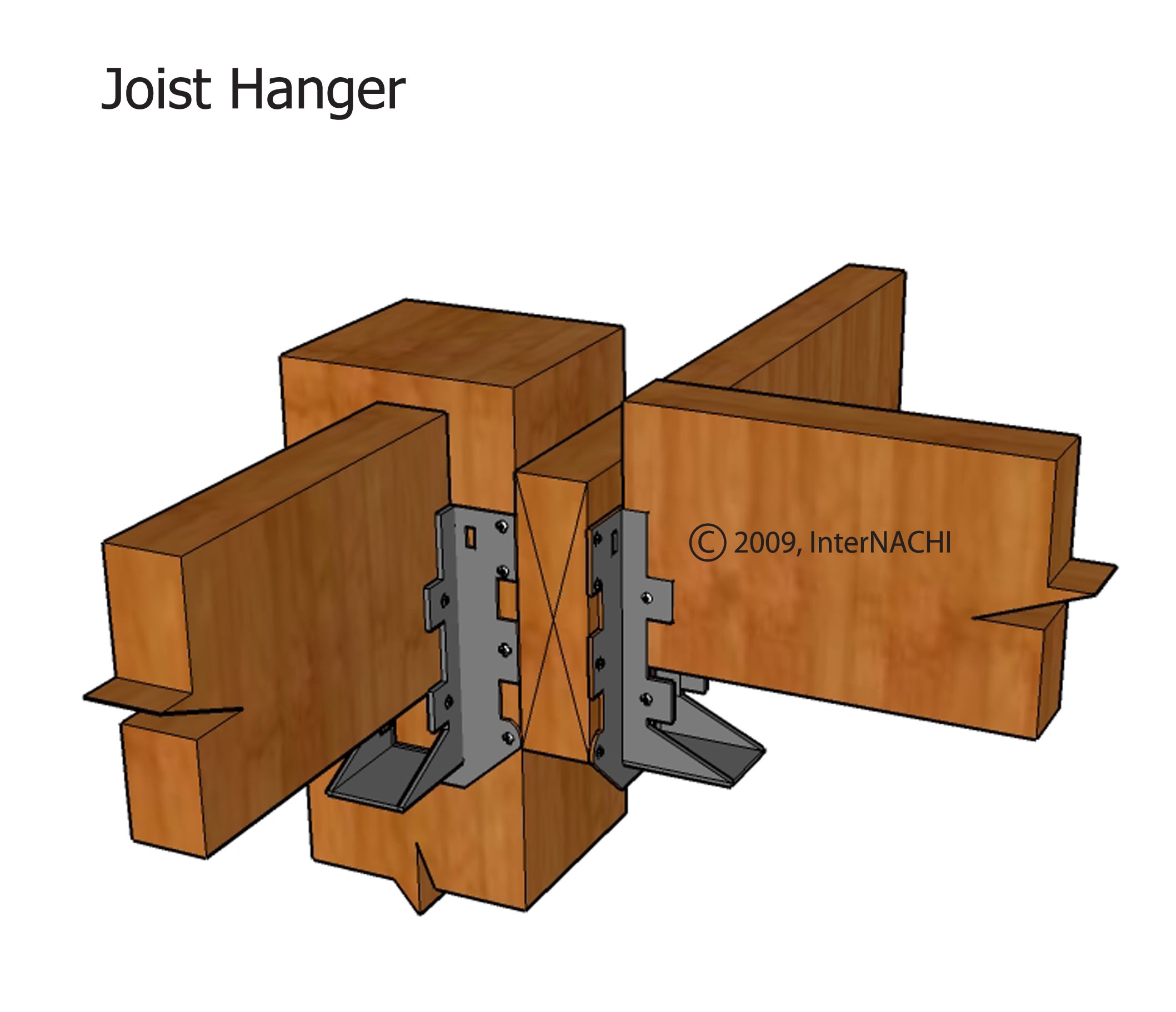 Joist hangers (incorrect).