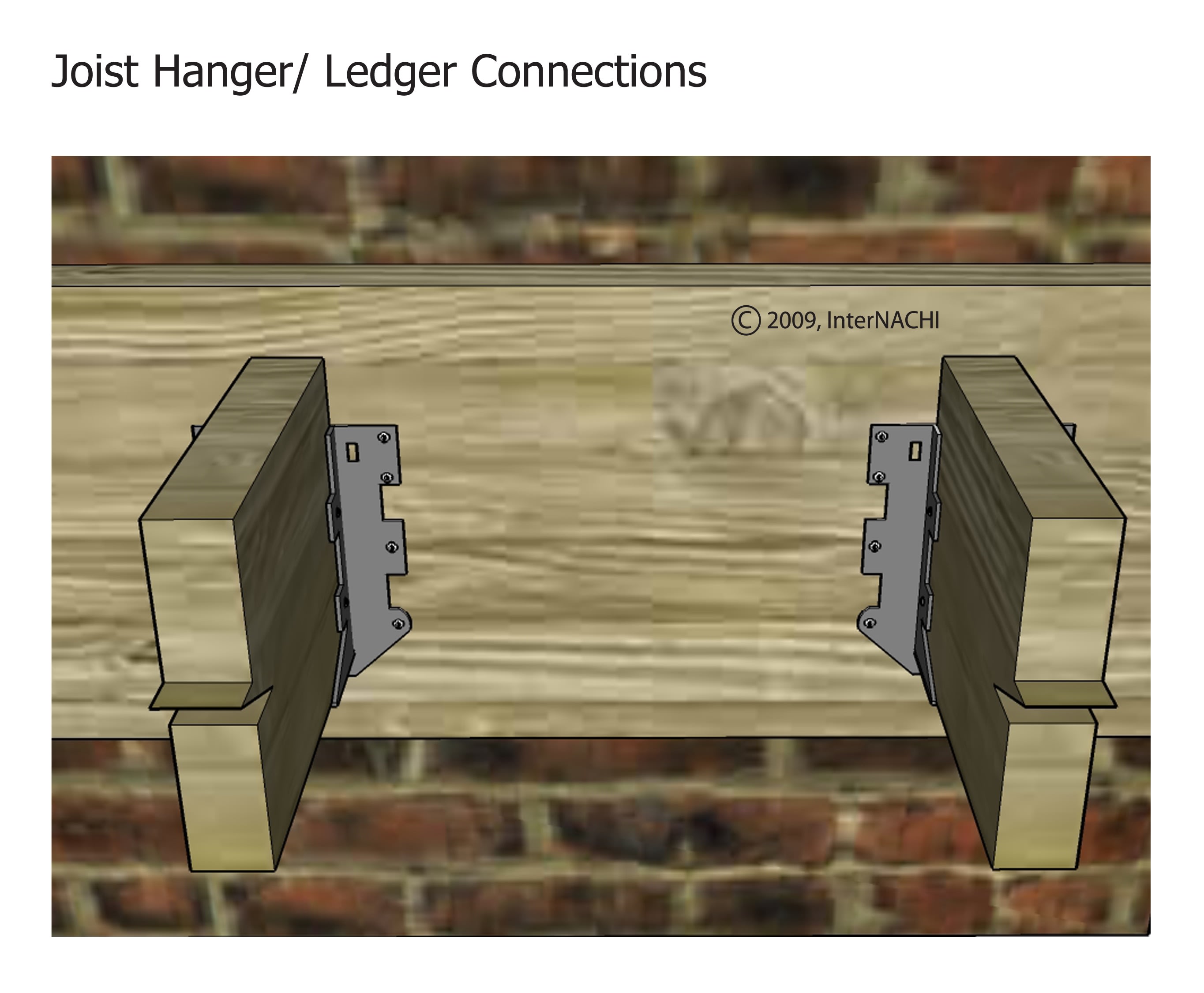 Ledger connection.