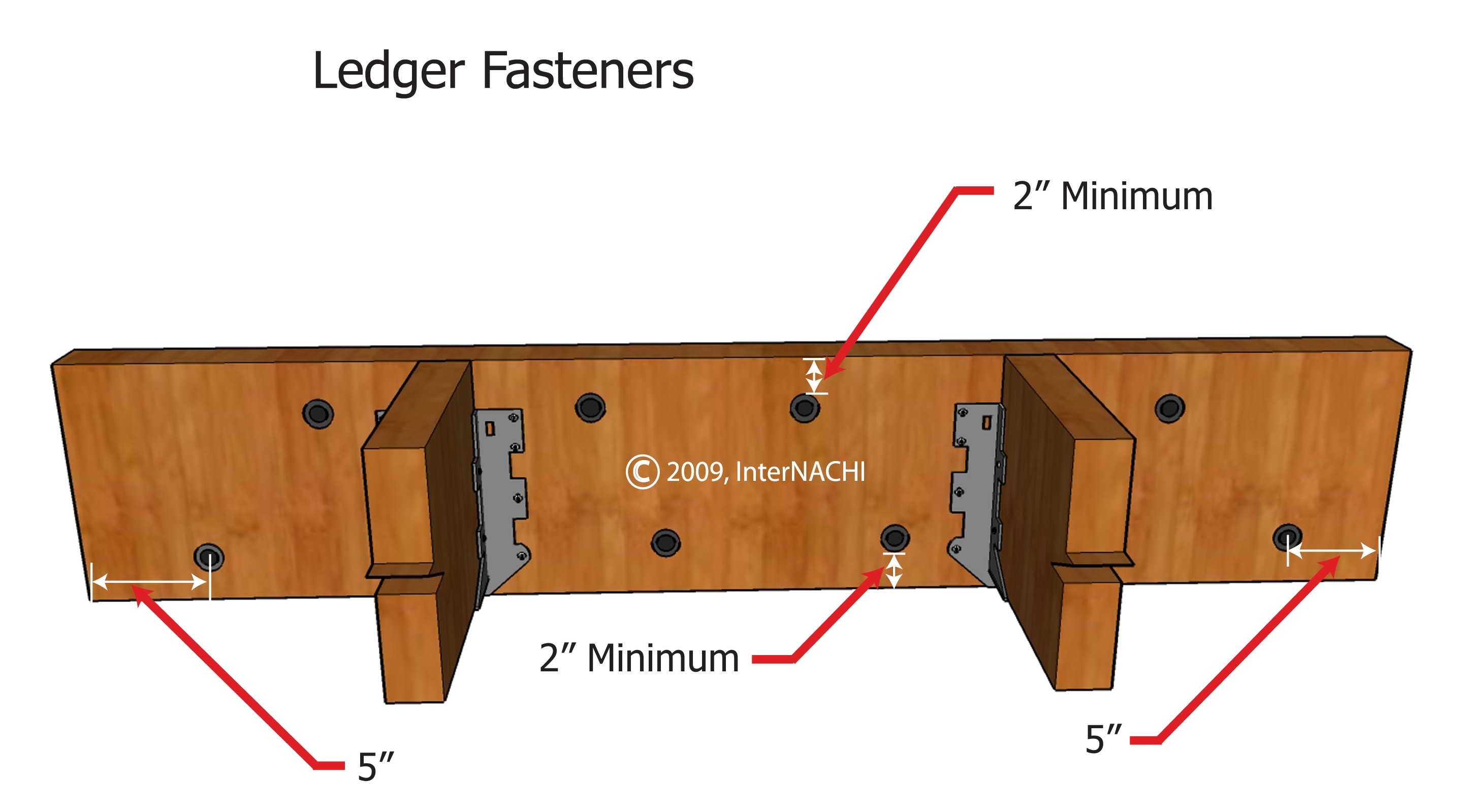 Ledger Board Fastener Placement Inspection Gallery InterNACHI®