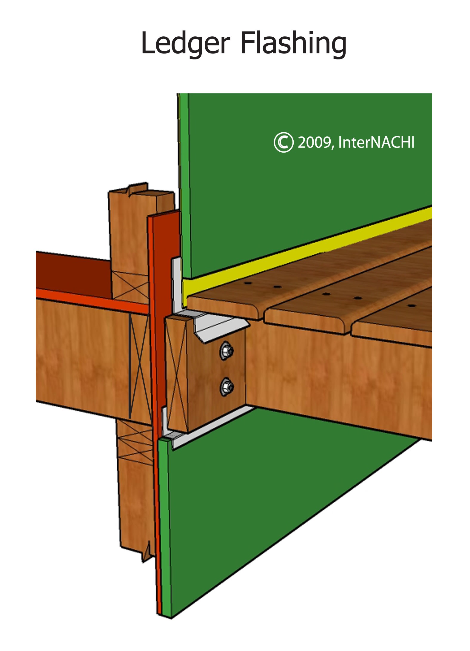 Ledger Flashing Inspection Gallery Internachi®