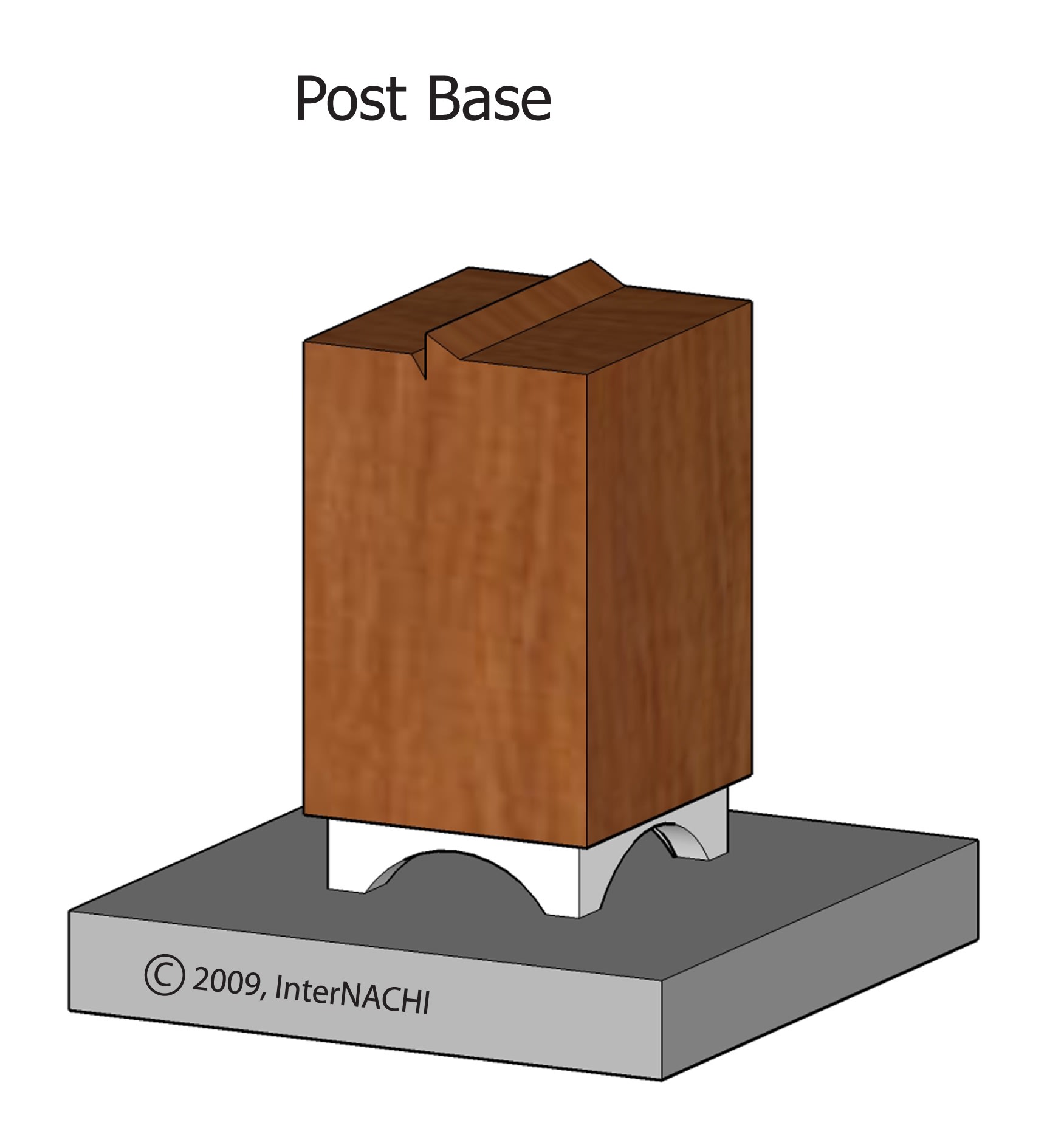 Post base.