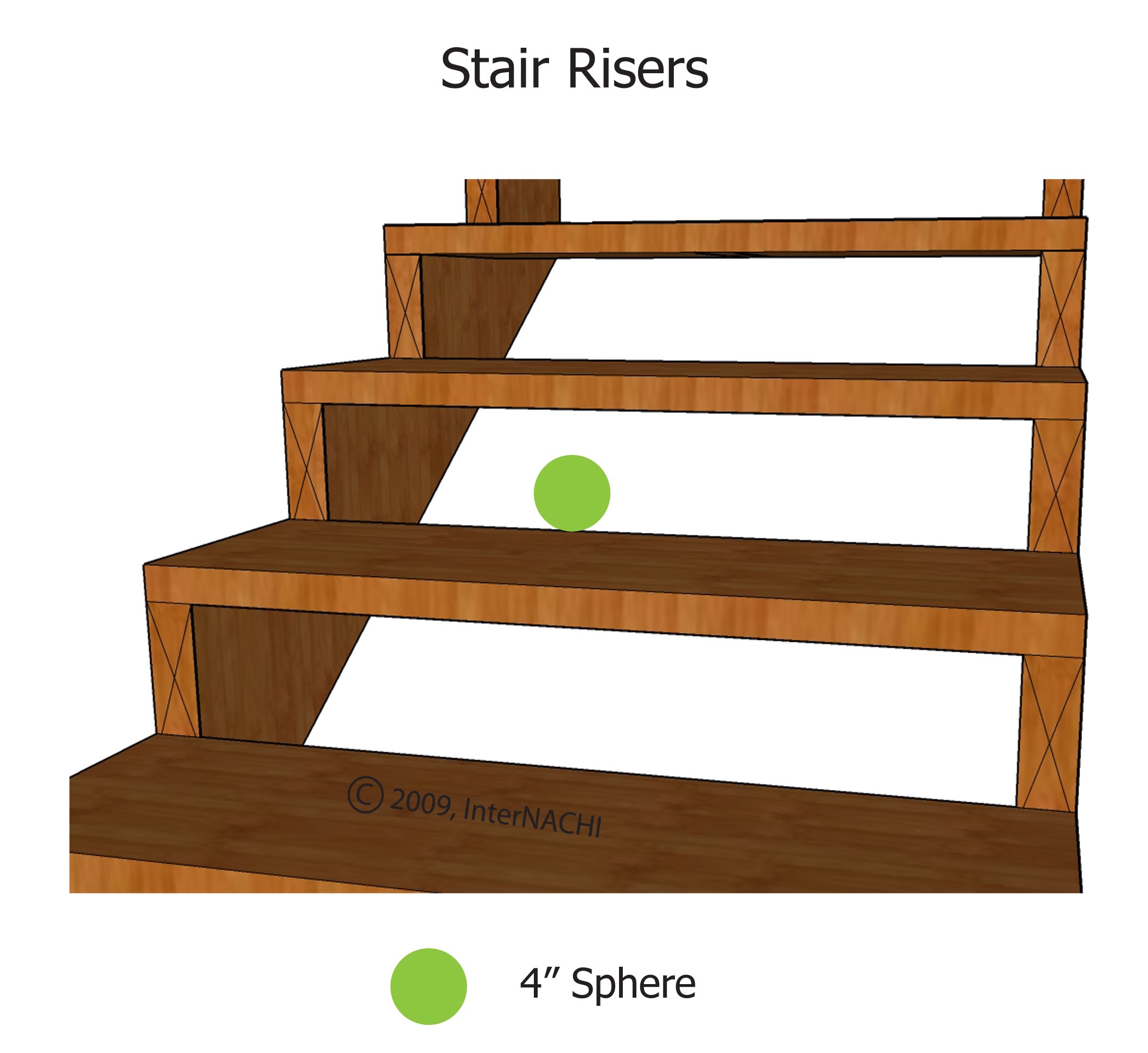 Open stair risers.  Child unsafe.