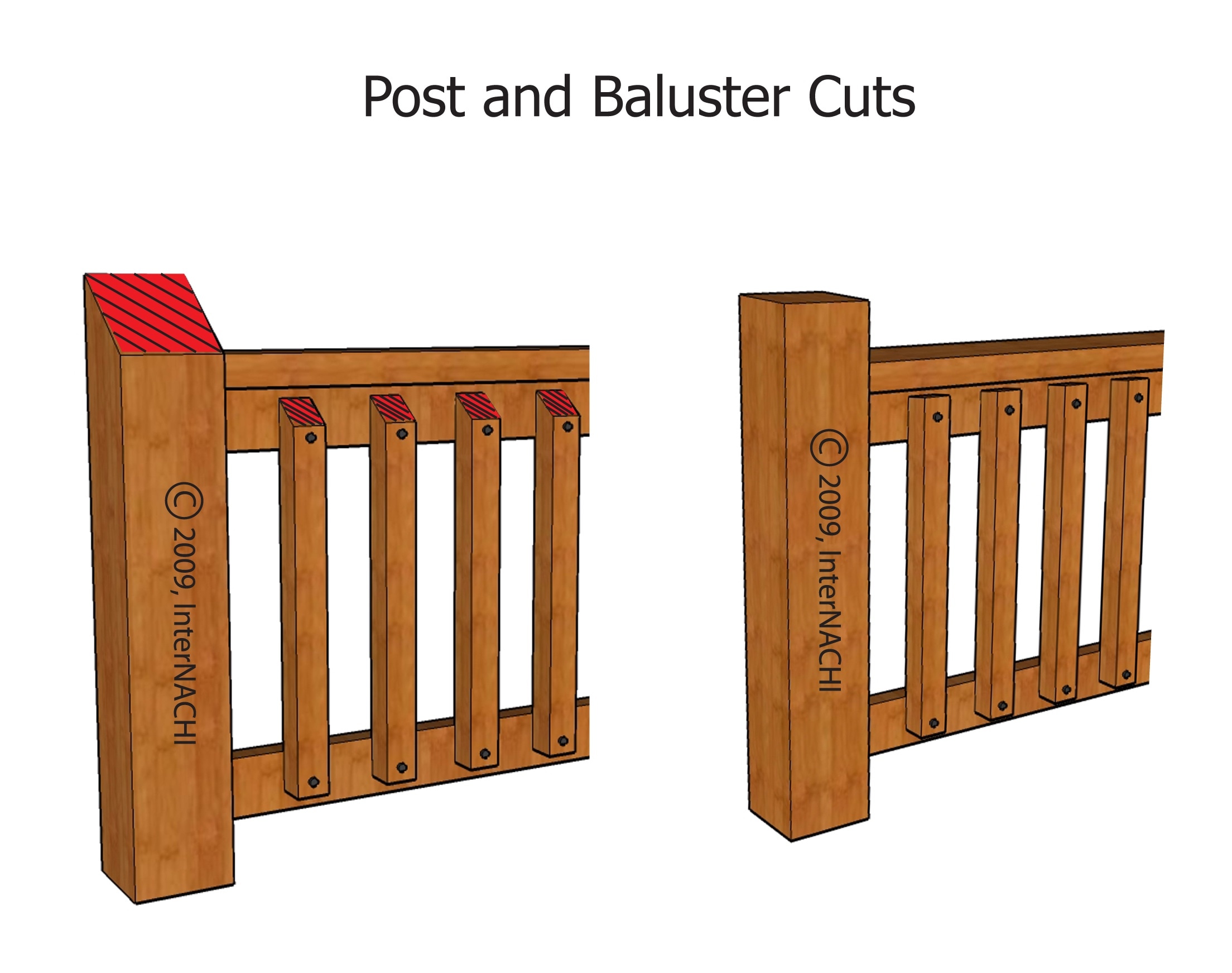 Post and baluster cuts.