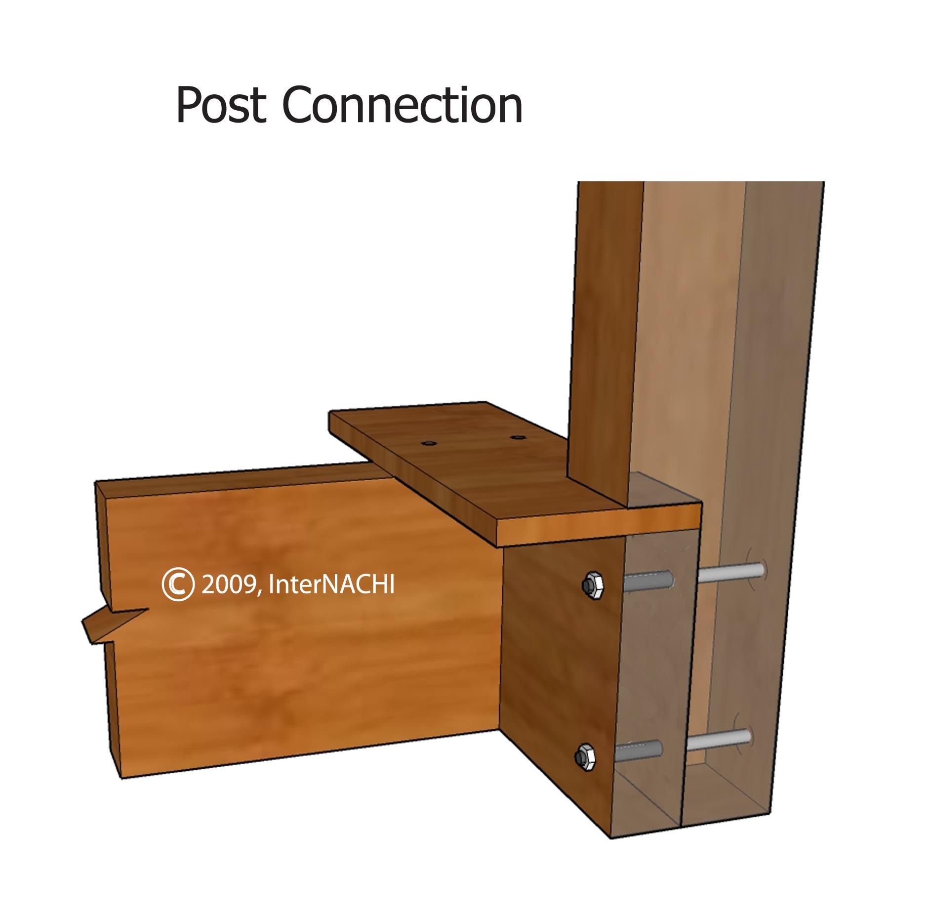 Notched post connection.