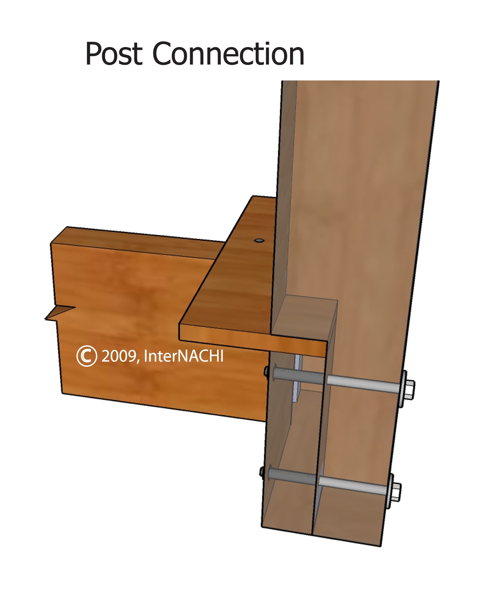 Notched post connection.