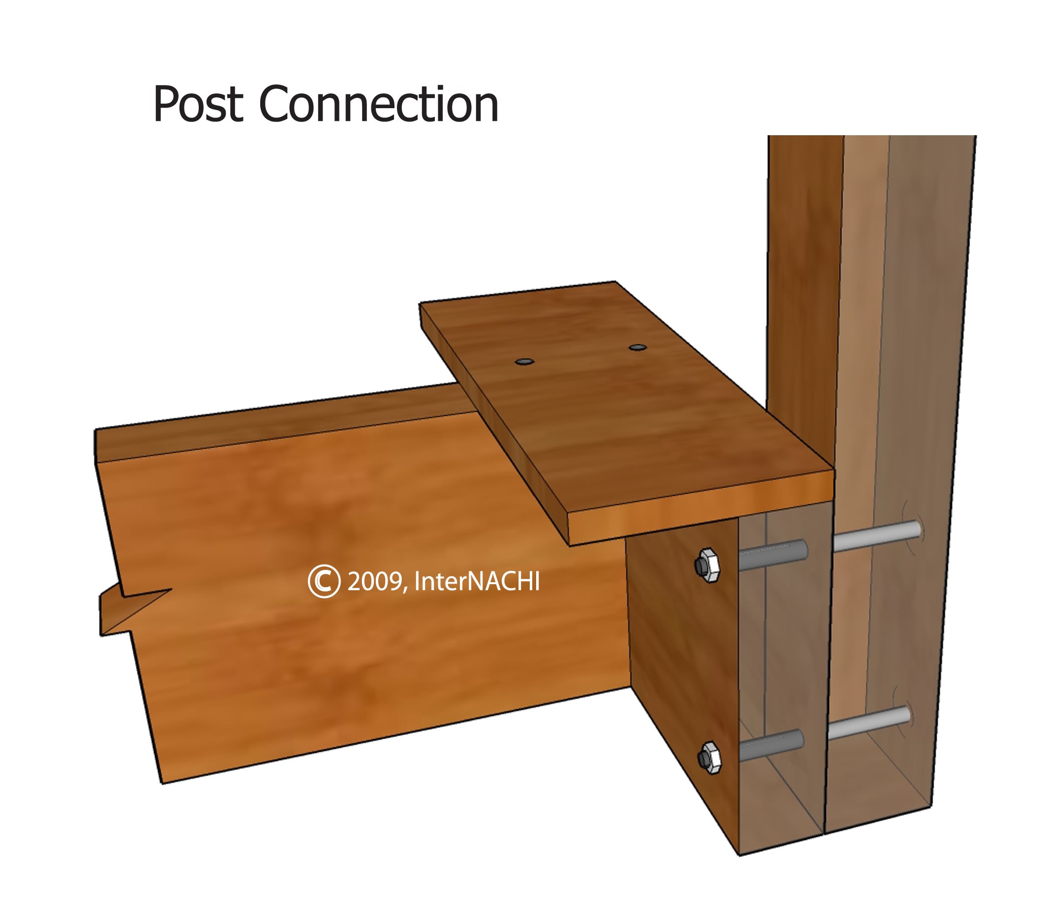 Post connection using bolts.