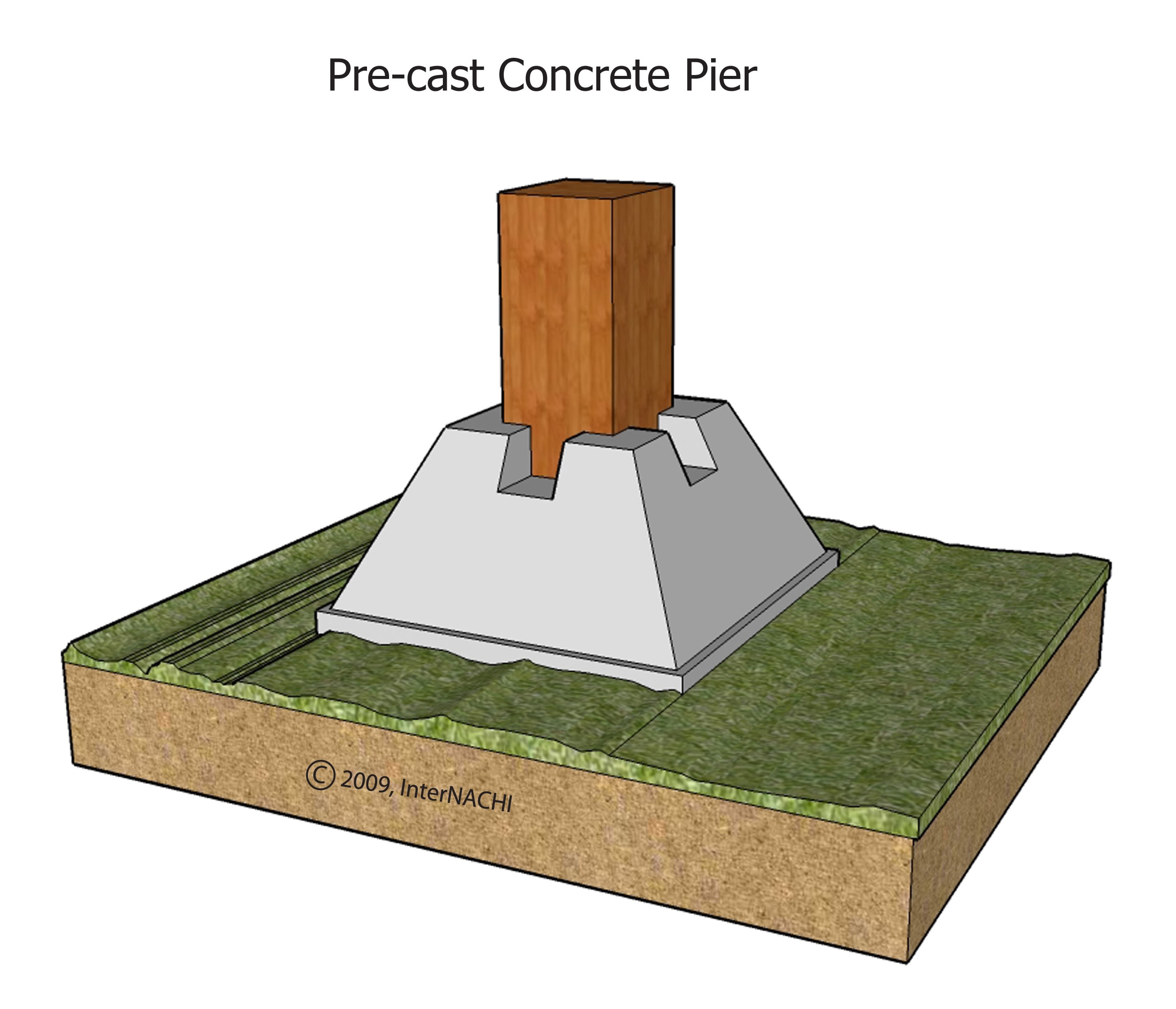 Pre-cast concrete pier.