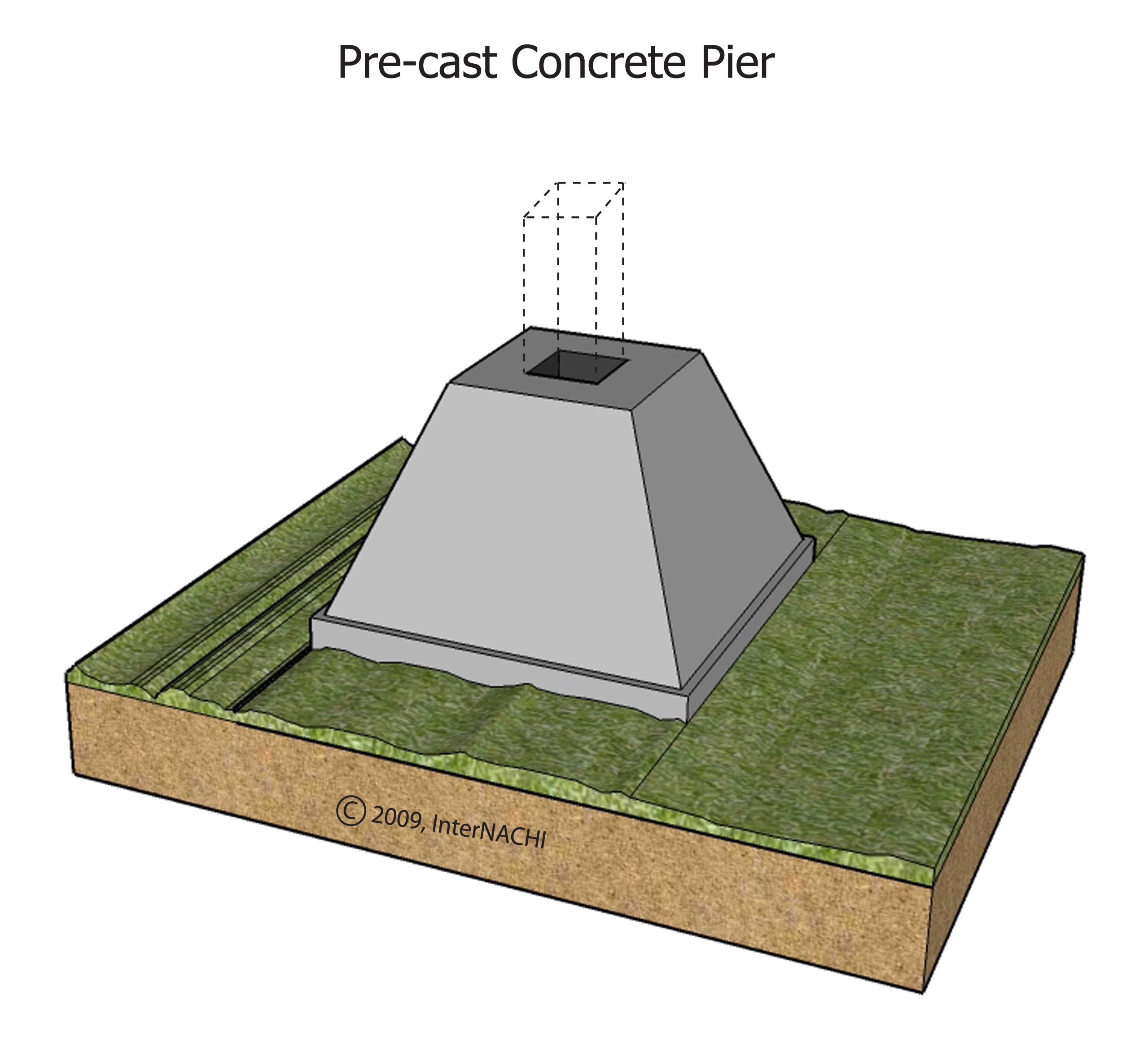 Pre-cast concrete pier.