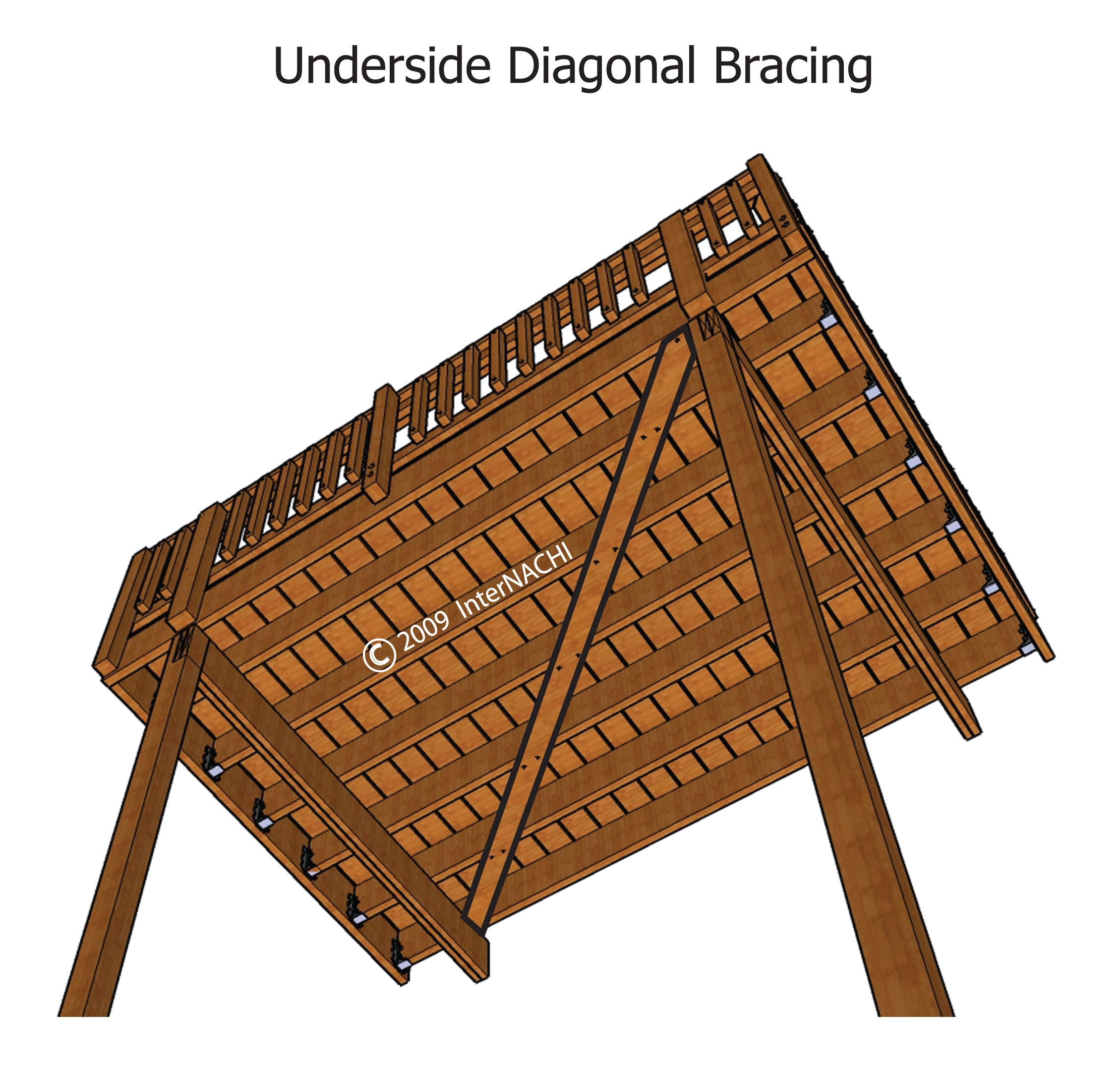 Underside diagonal bracing.