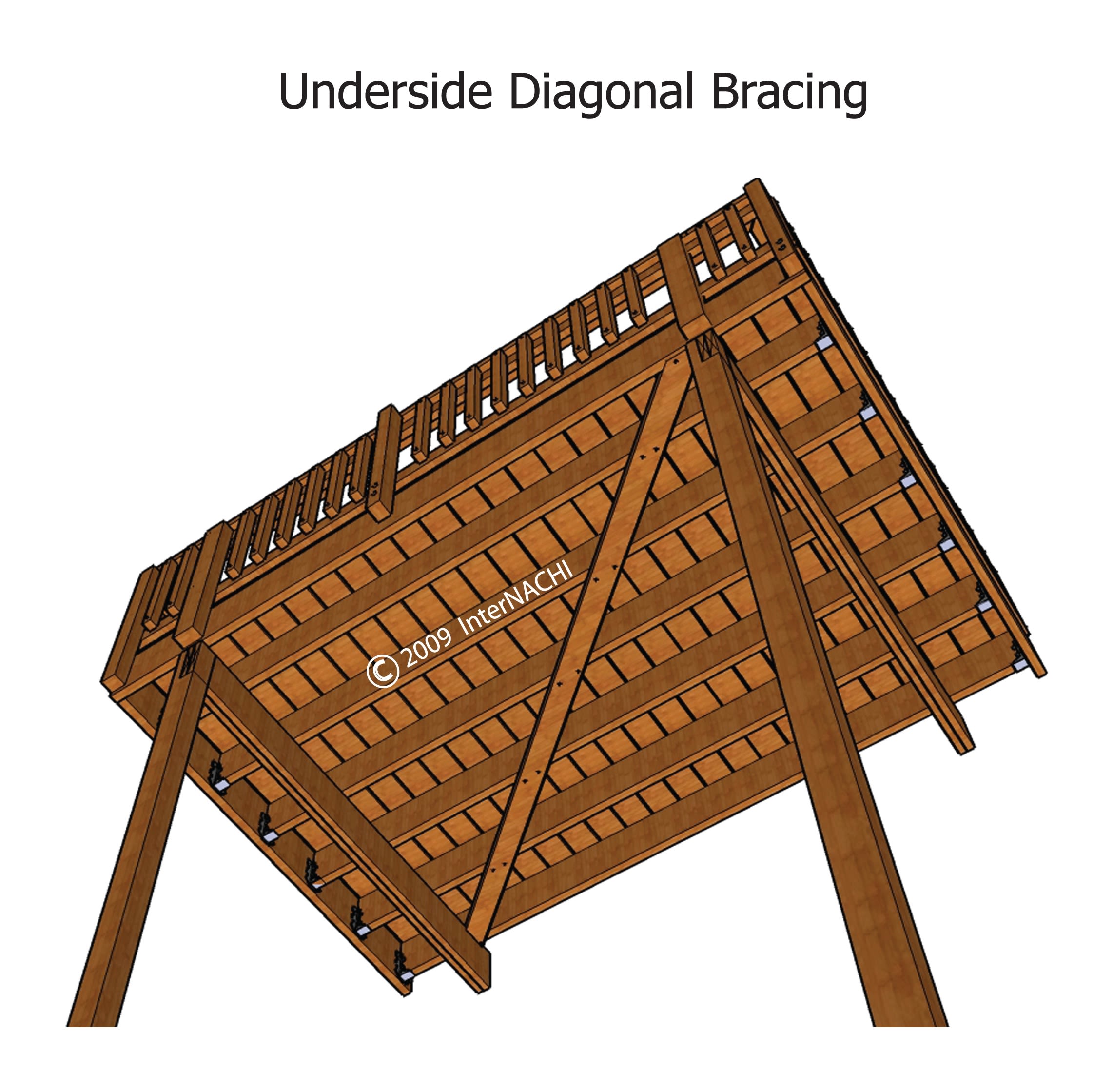 Underside diagonal bracing.