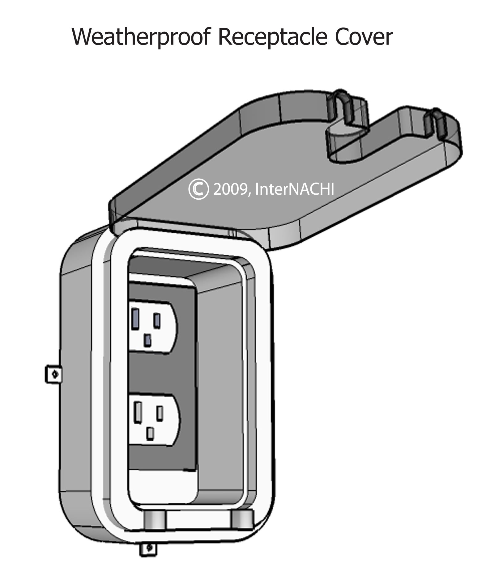 Weatherproof receptacle cover.