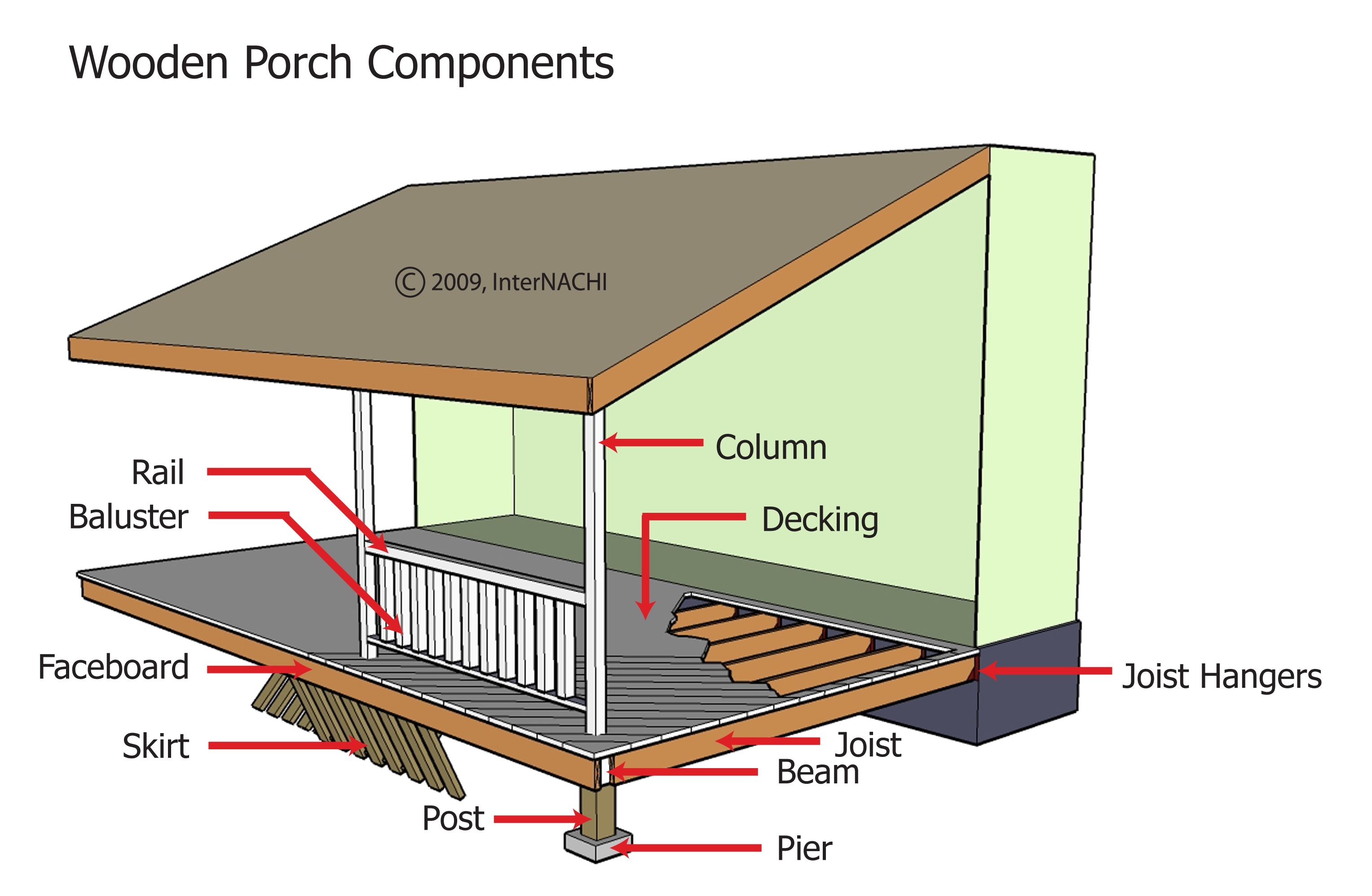 Wooden porch.