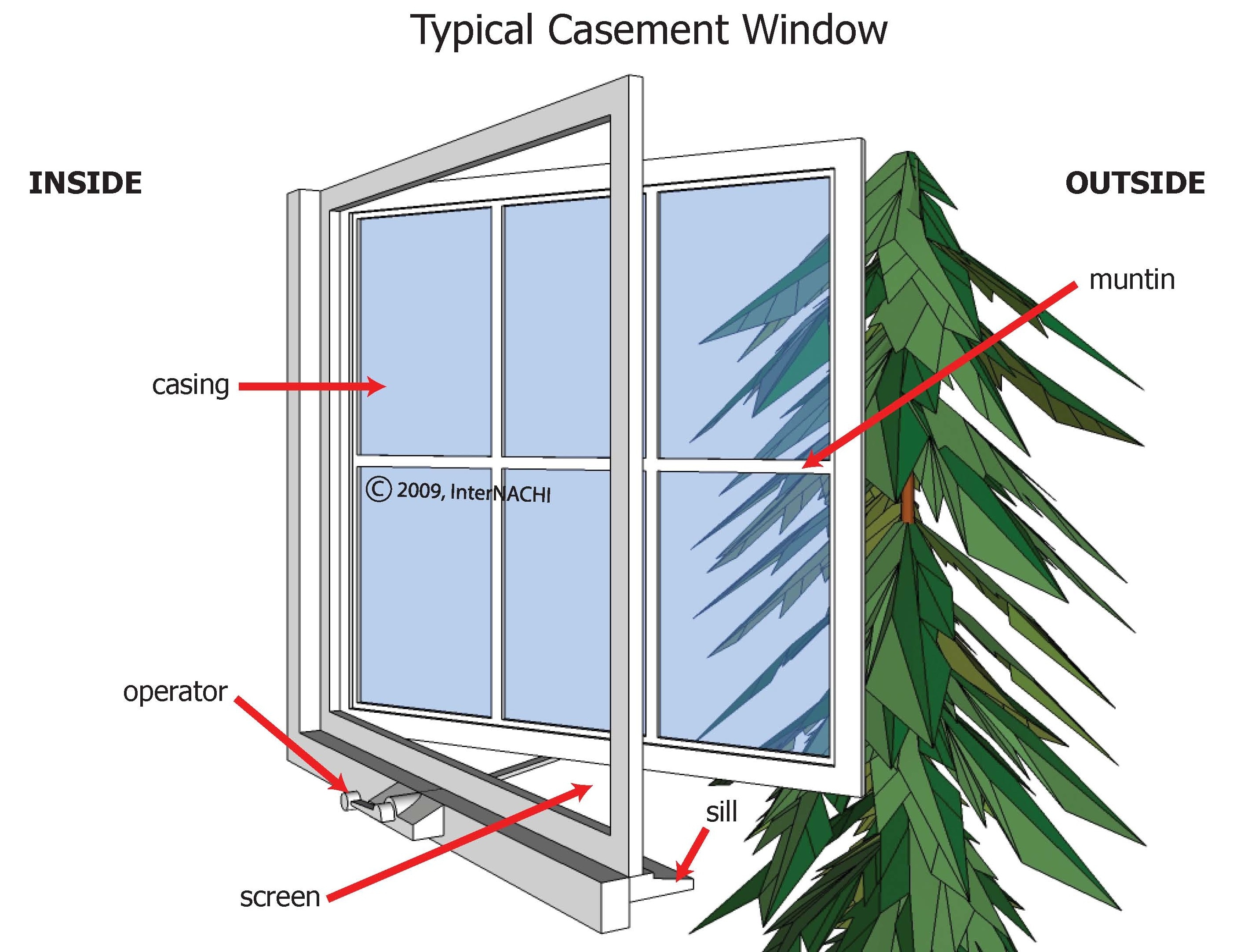 Casement window.