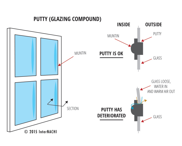 Glazing putty.