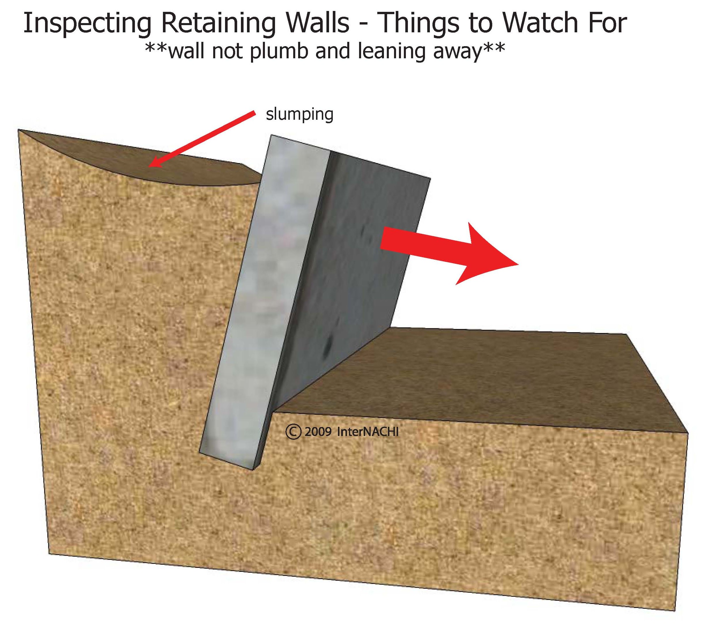 Inspecting a retaining wall.