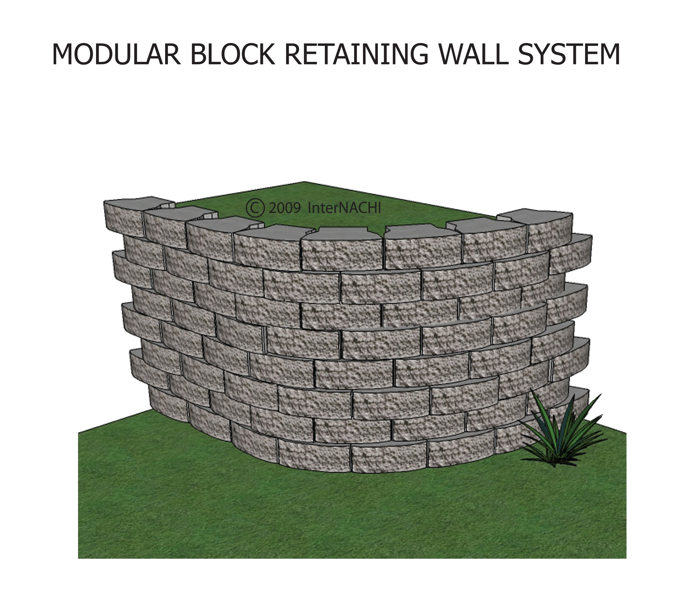 Modular block retaining wall.