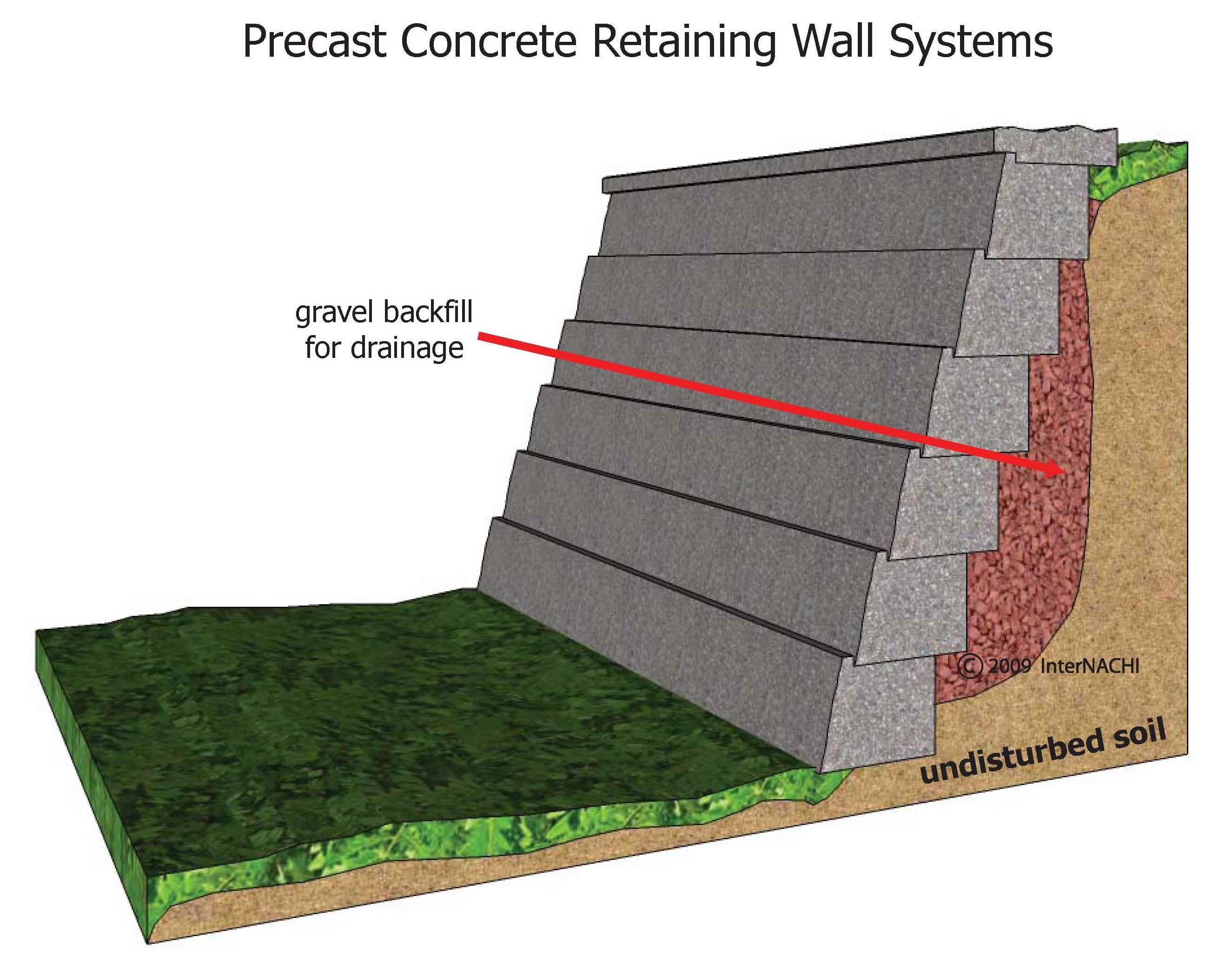 Pre-cast retaining wall.