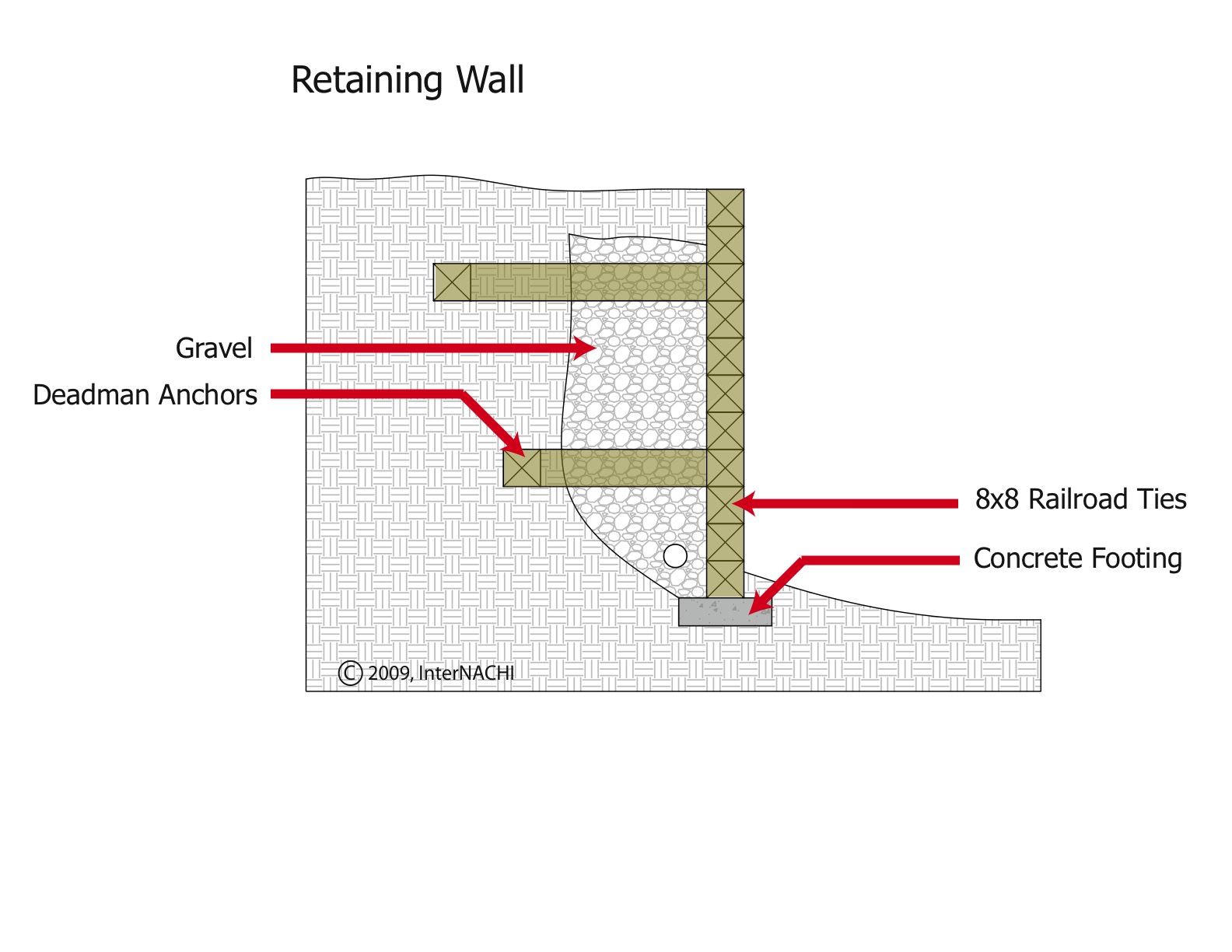 retaining wall inspections new york