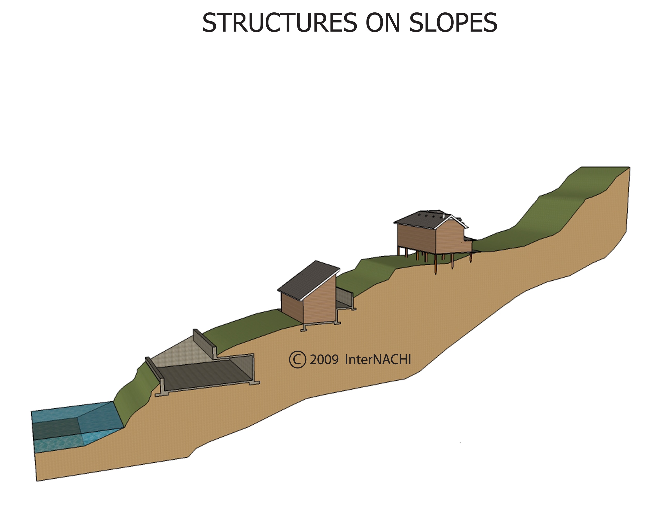 Structures on slopes.