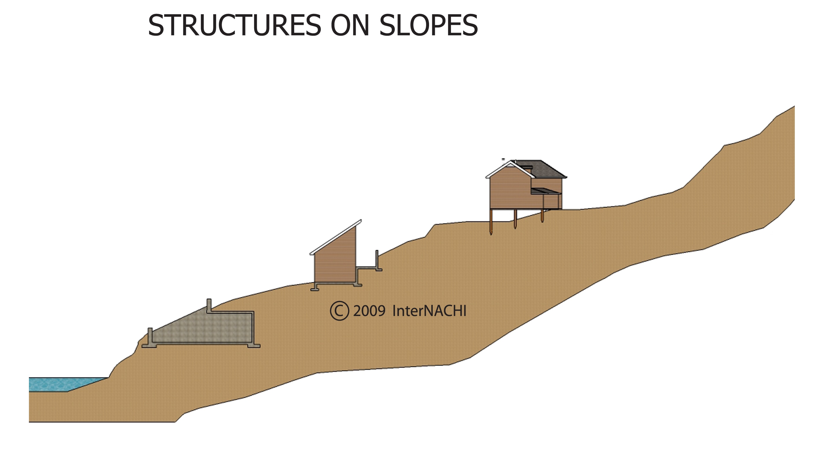 Structures on slopes.