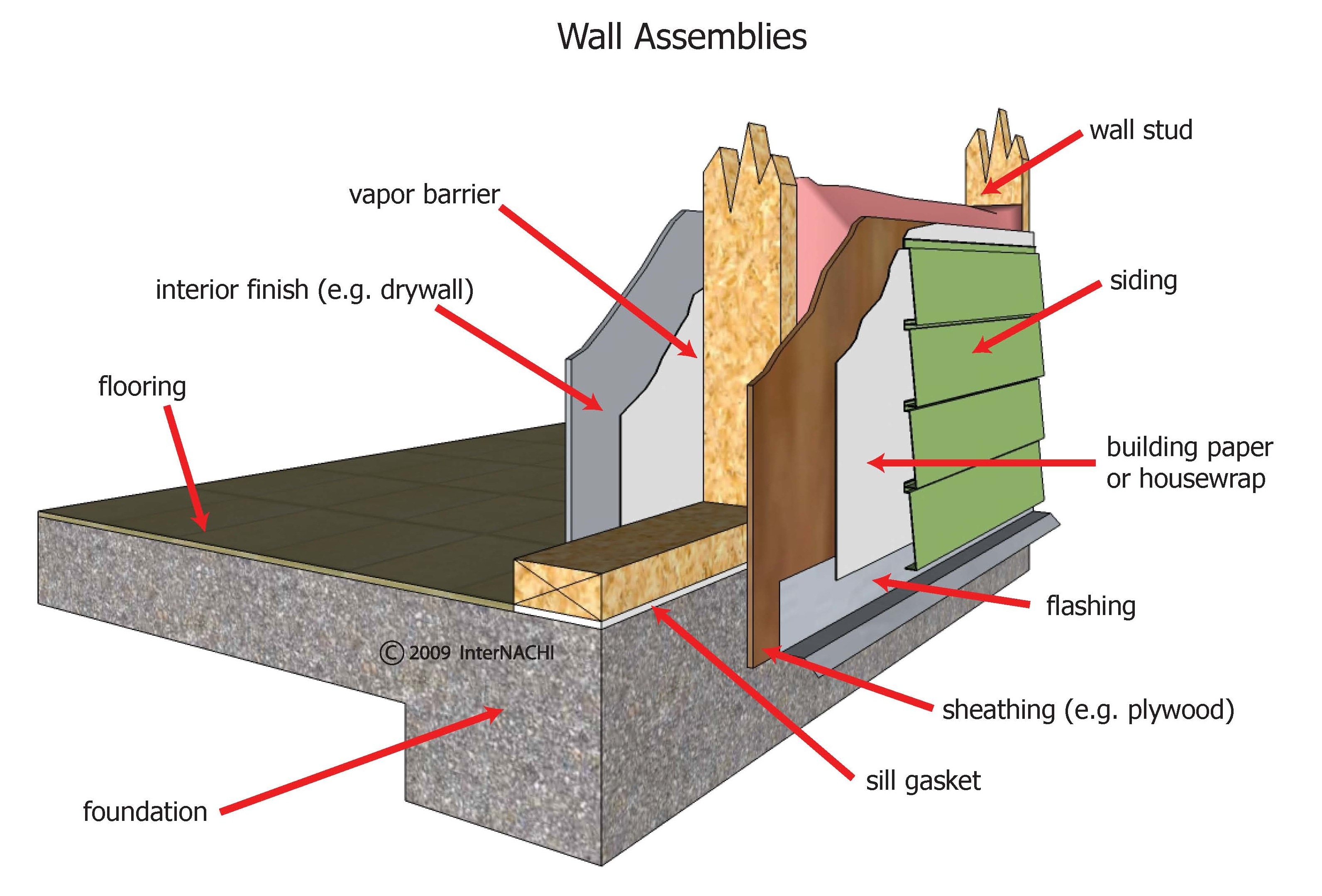 Exterior wall assembly.