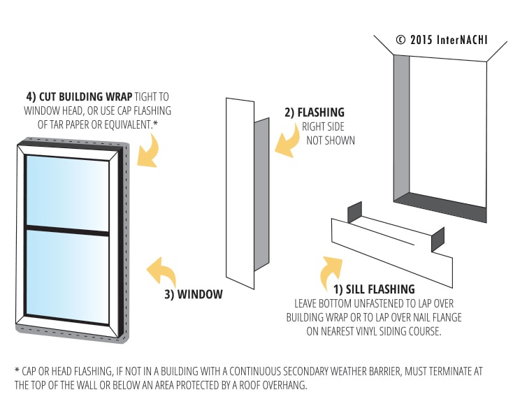 Window Flashing - Inspection Gallery - InterNACHI®