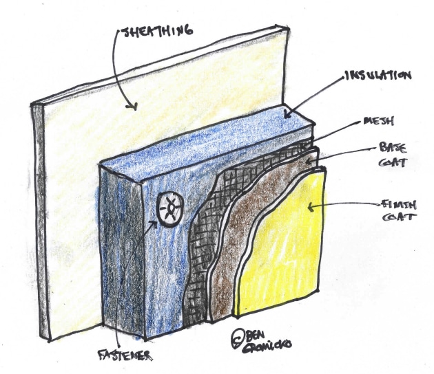 EIFS two-coat.